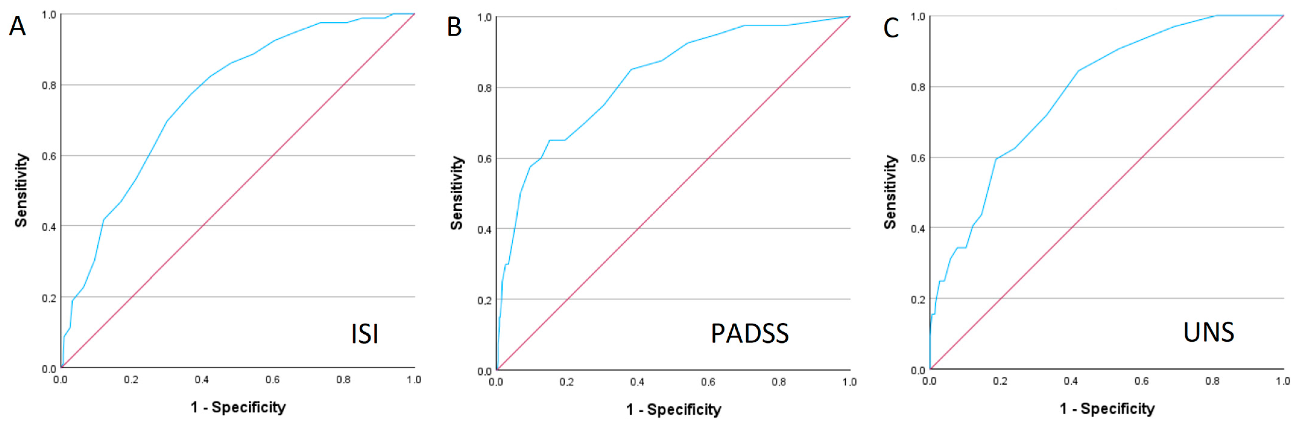 Medicina 61 00780 g003