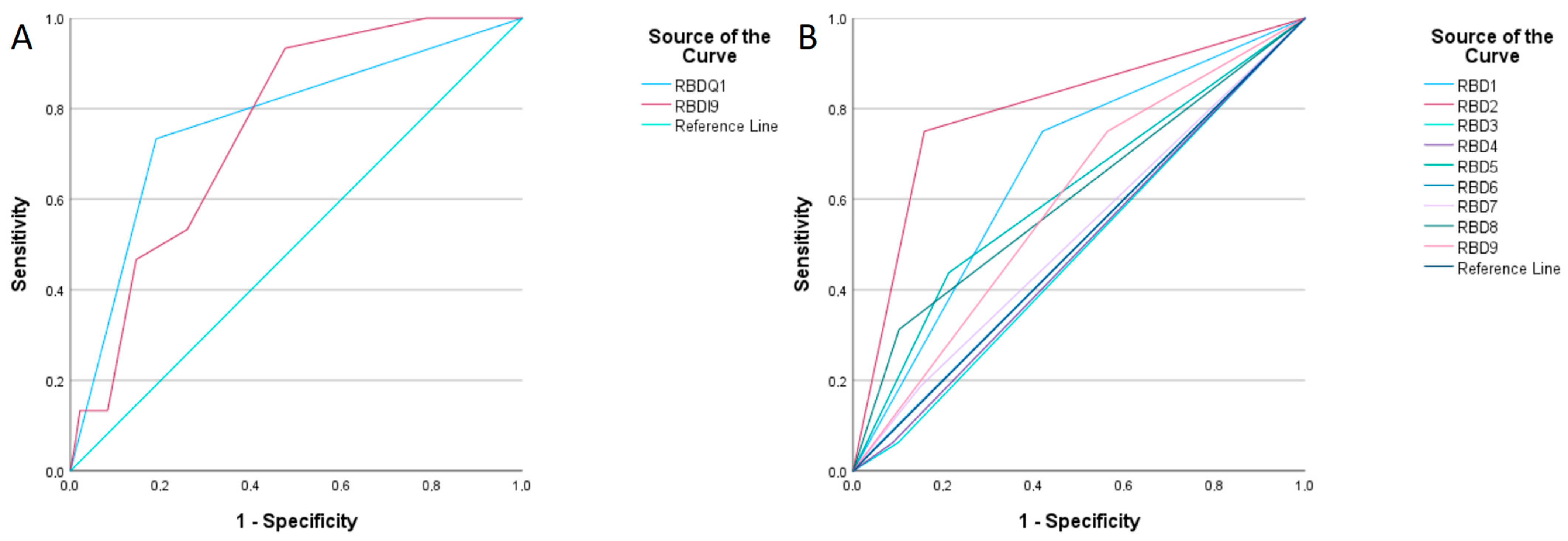 Medicina 61 00780 g004