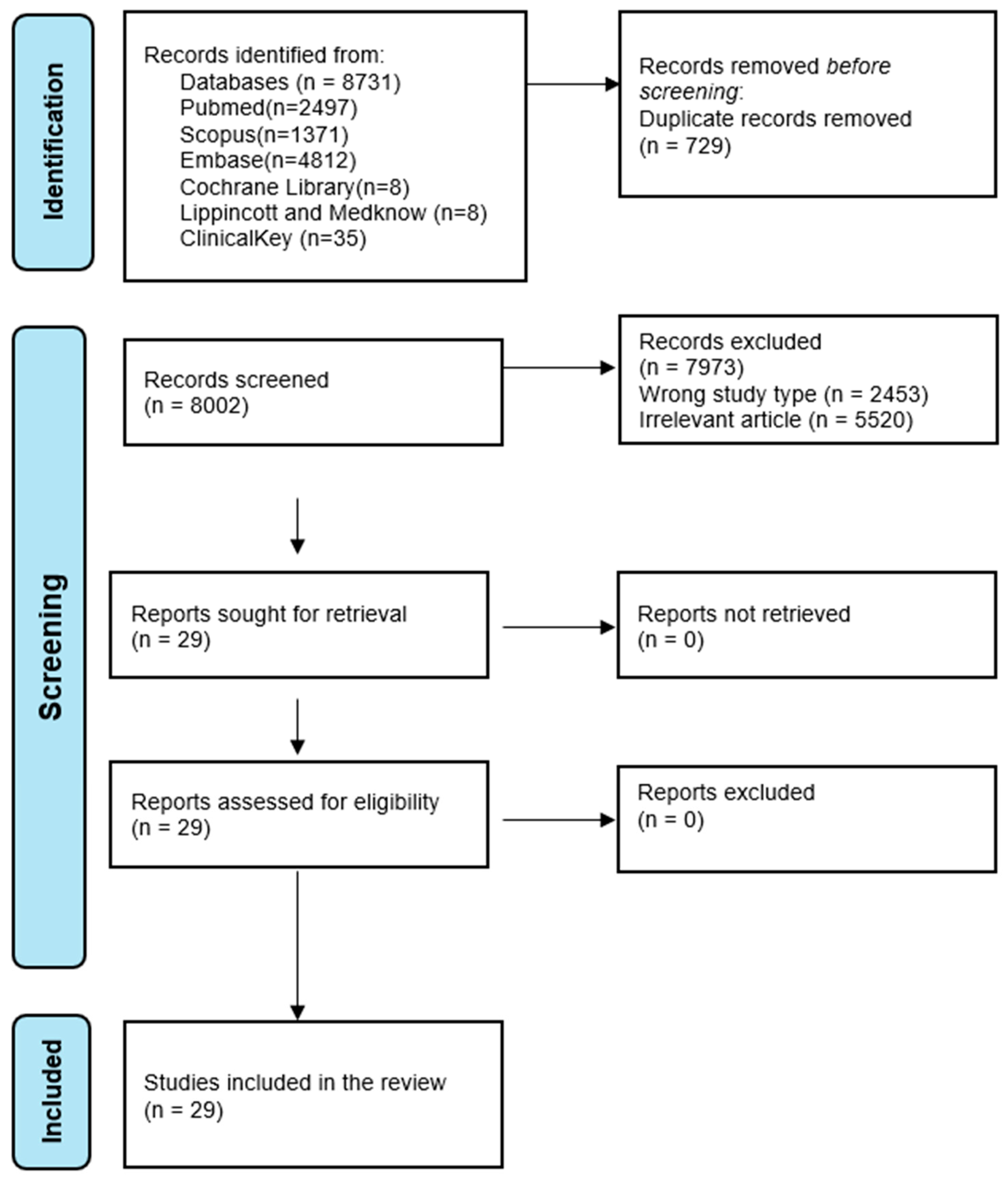 Medicina 61 00791 g001