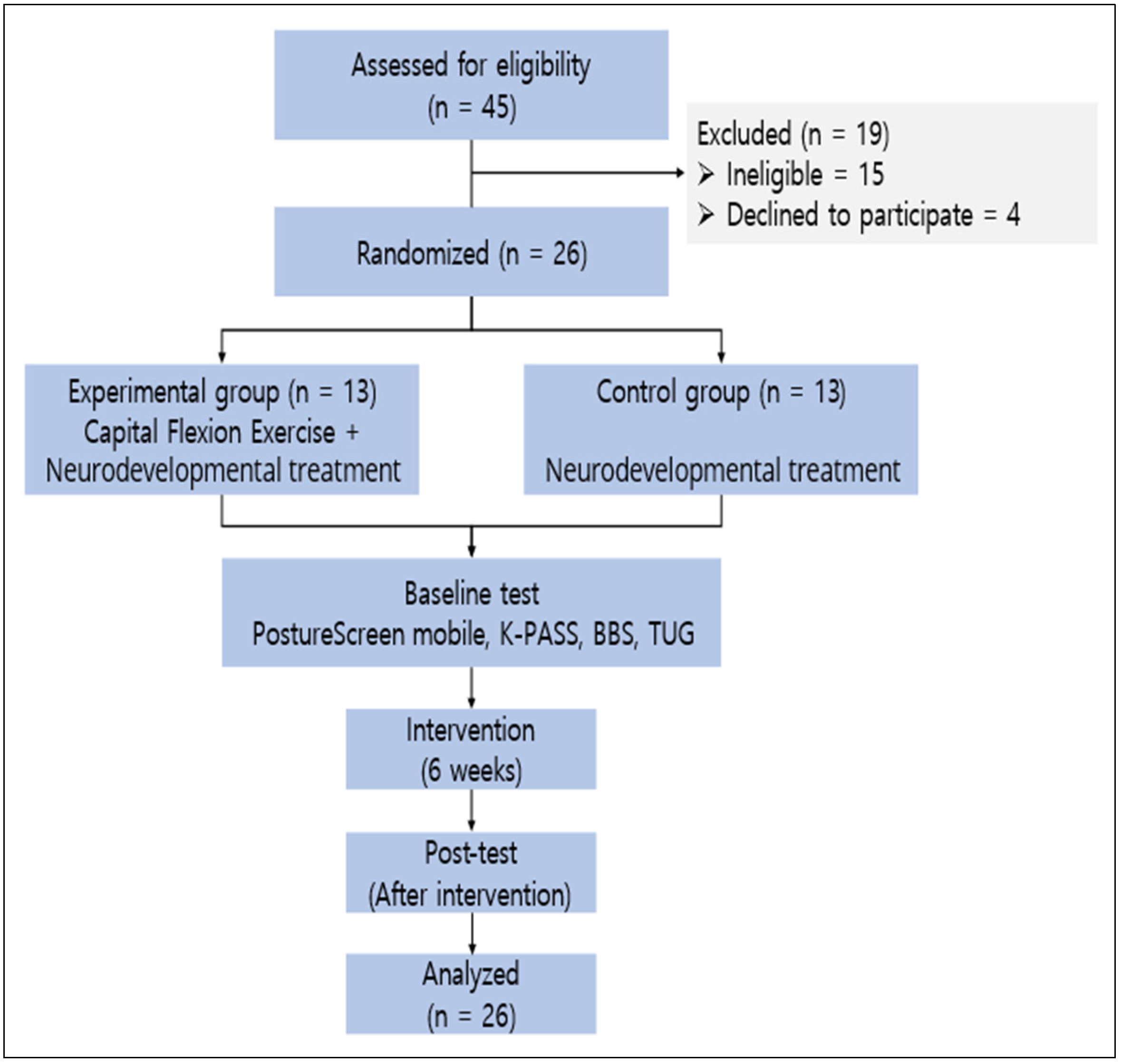 Medicina 61 00797 g001