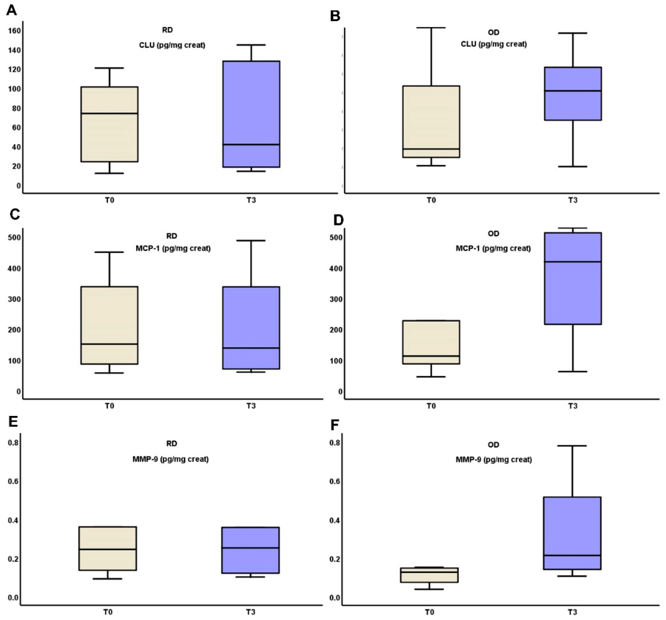 Medicina 61 00807 g002 Medicina 61 00807 g002