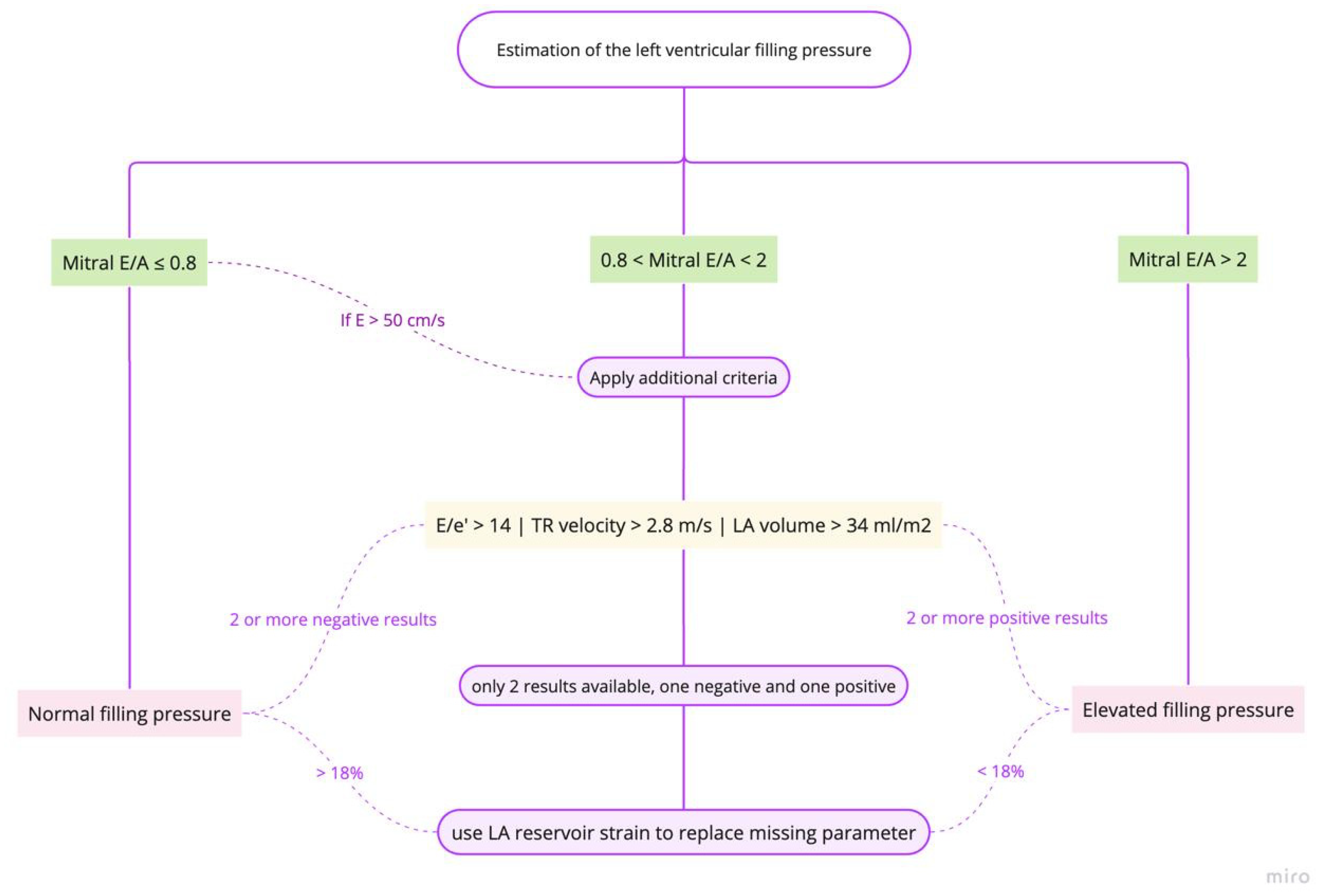 Medicina 61 00816 g002