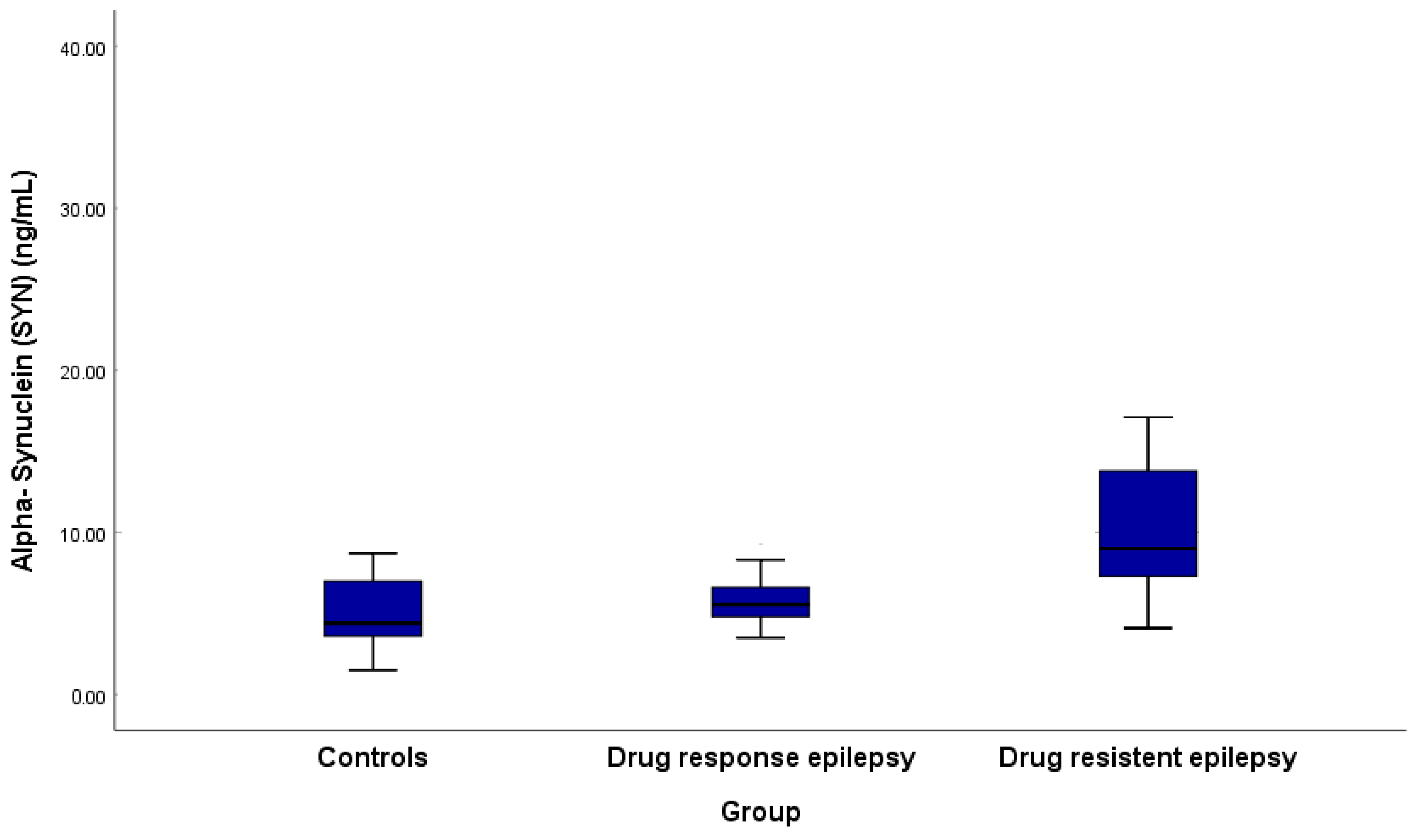 Medicina 61 00818 g001
