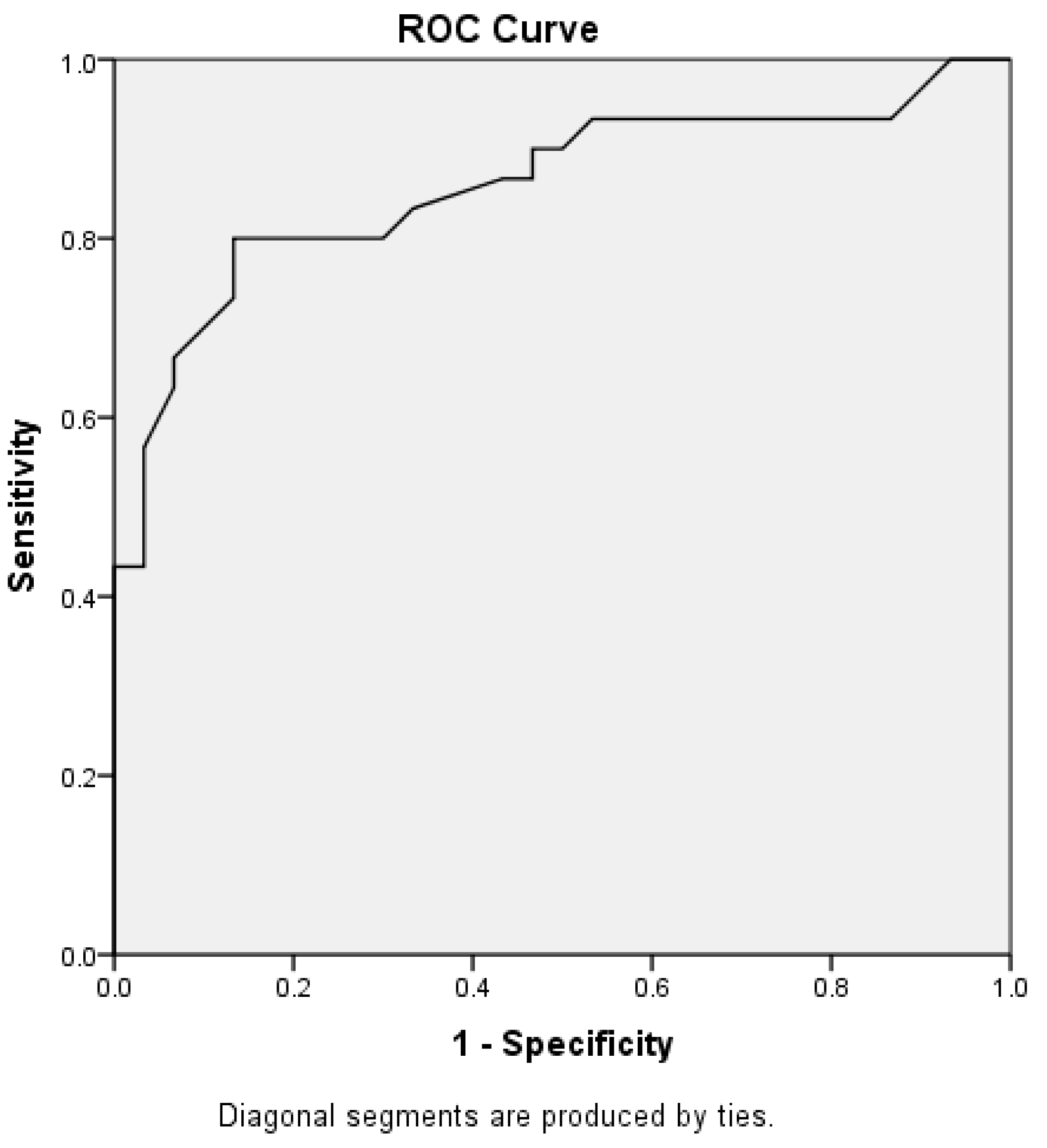 Medicina 61 00818 g002