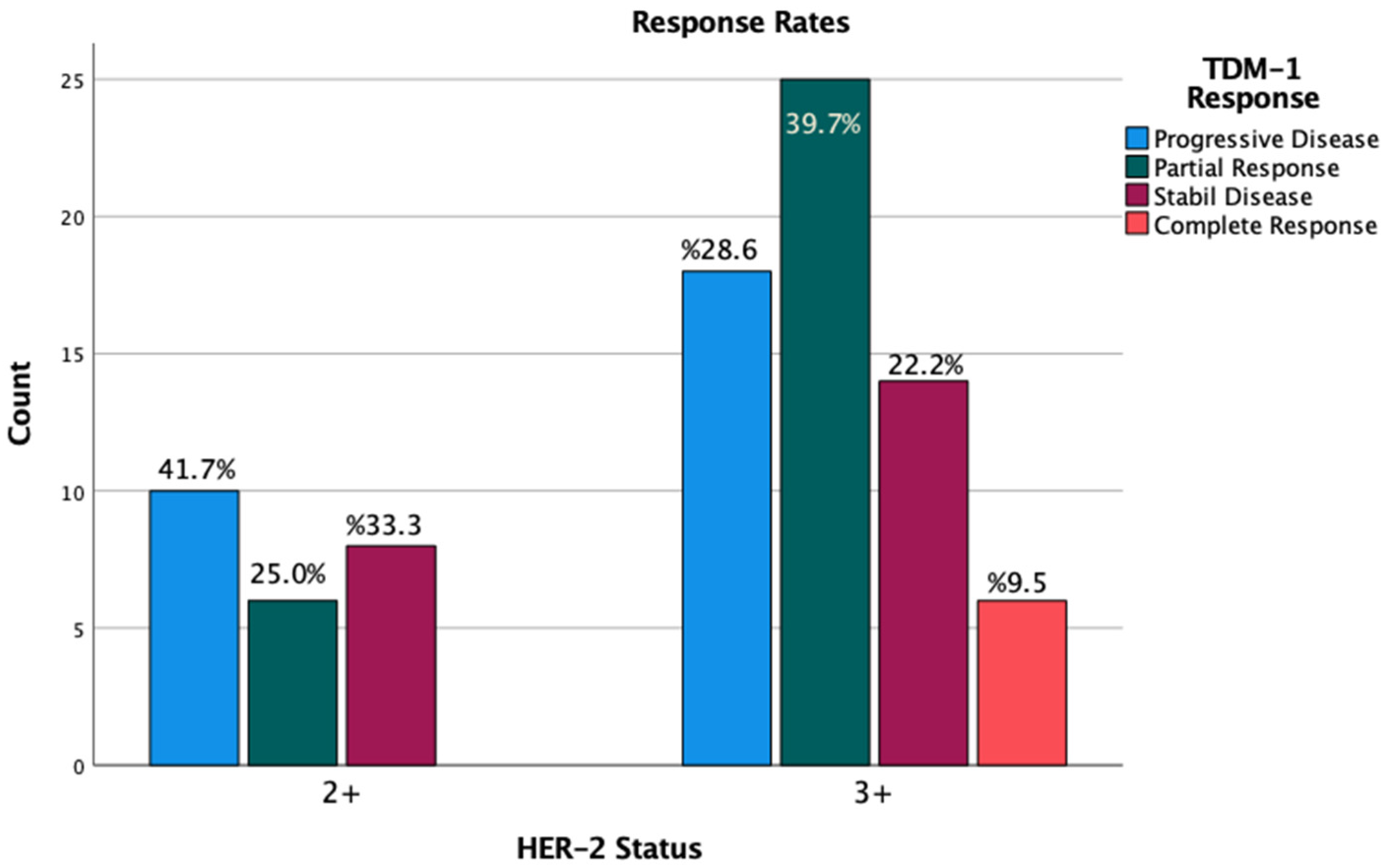 Medicina 61 00819 g003