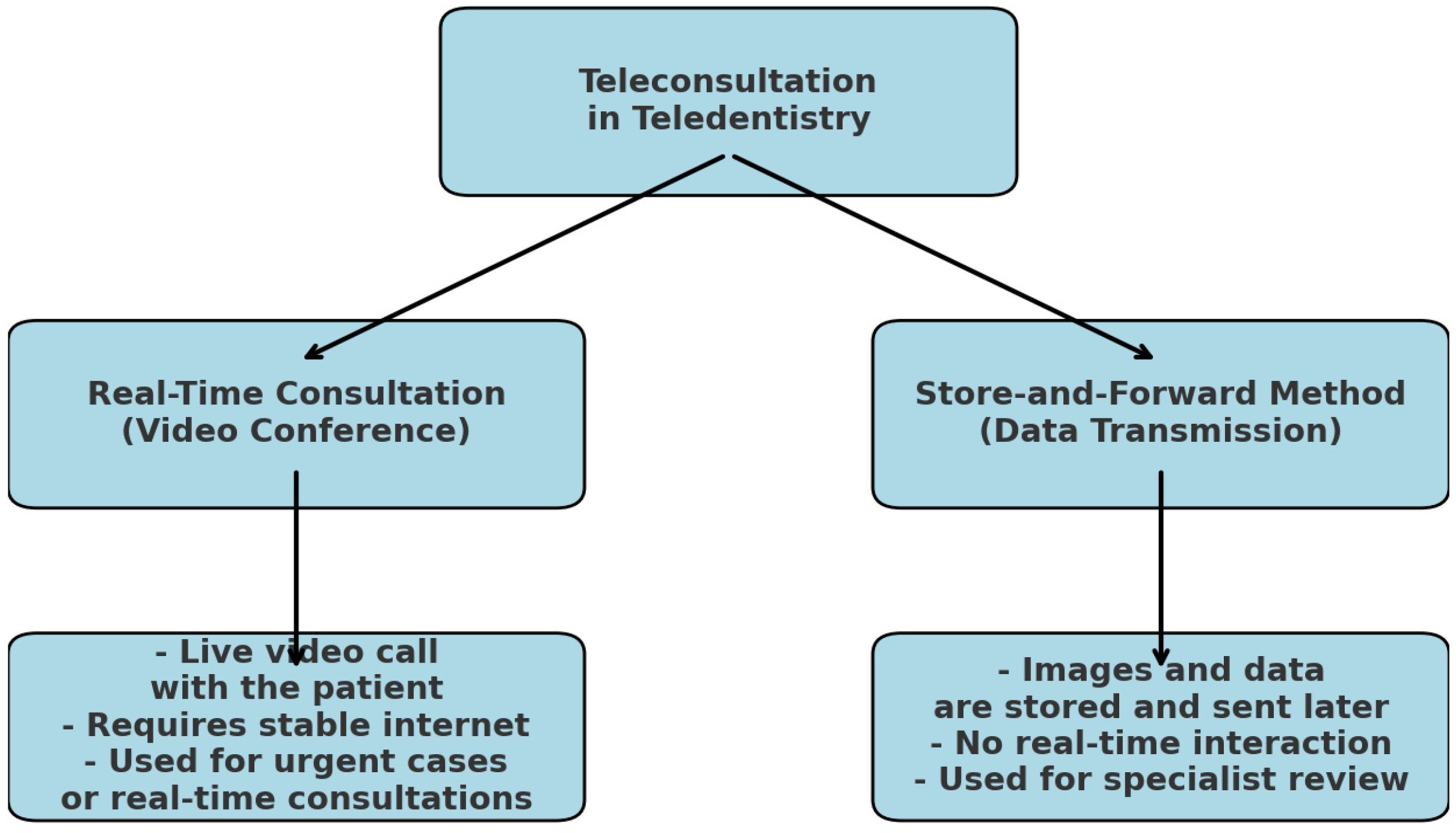 Medicina 61 00826 g003