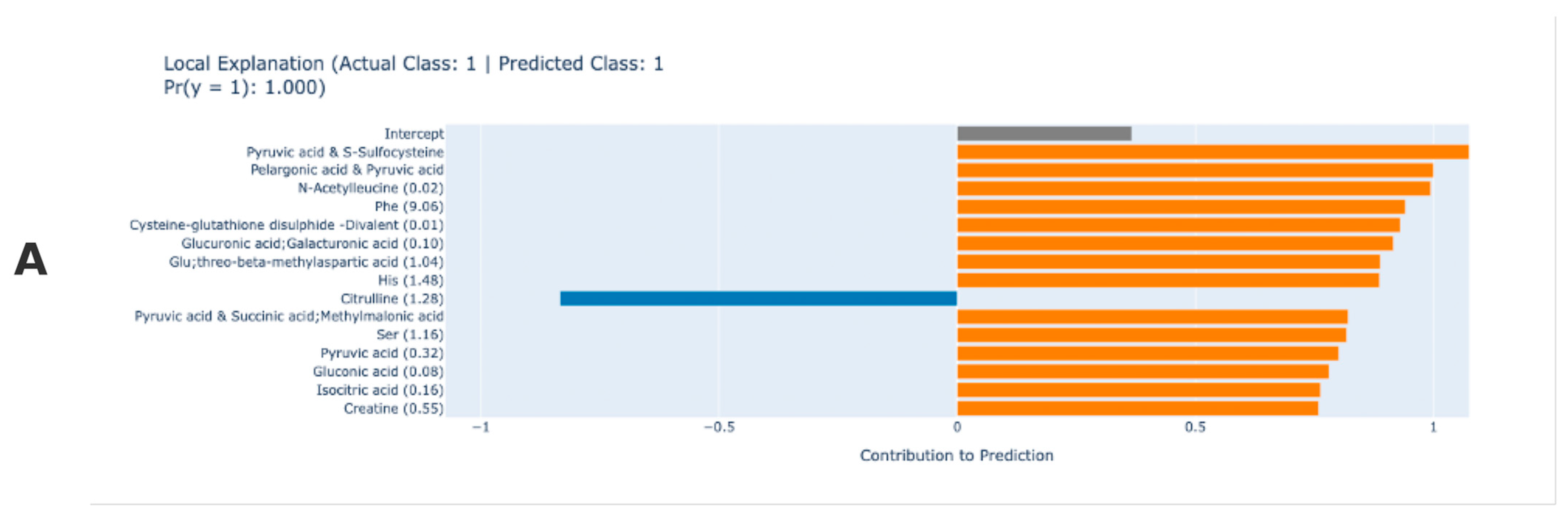 Medicina 61 00833 g002a