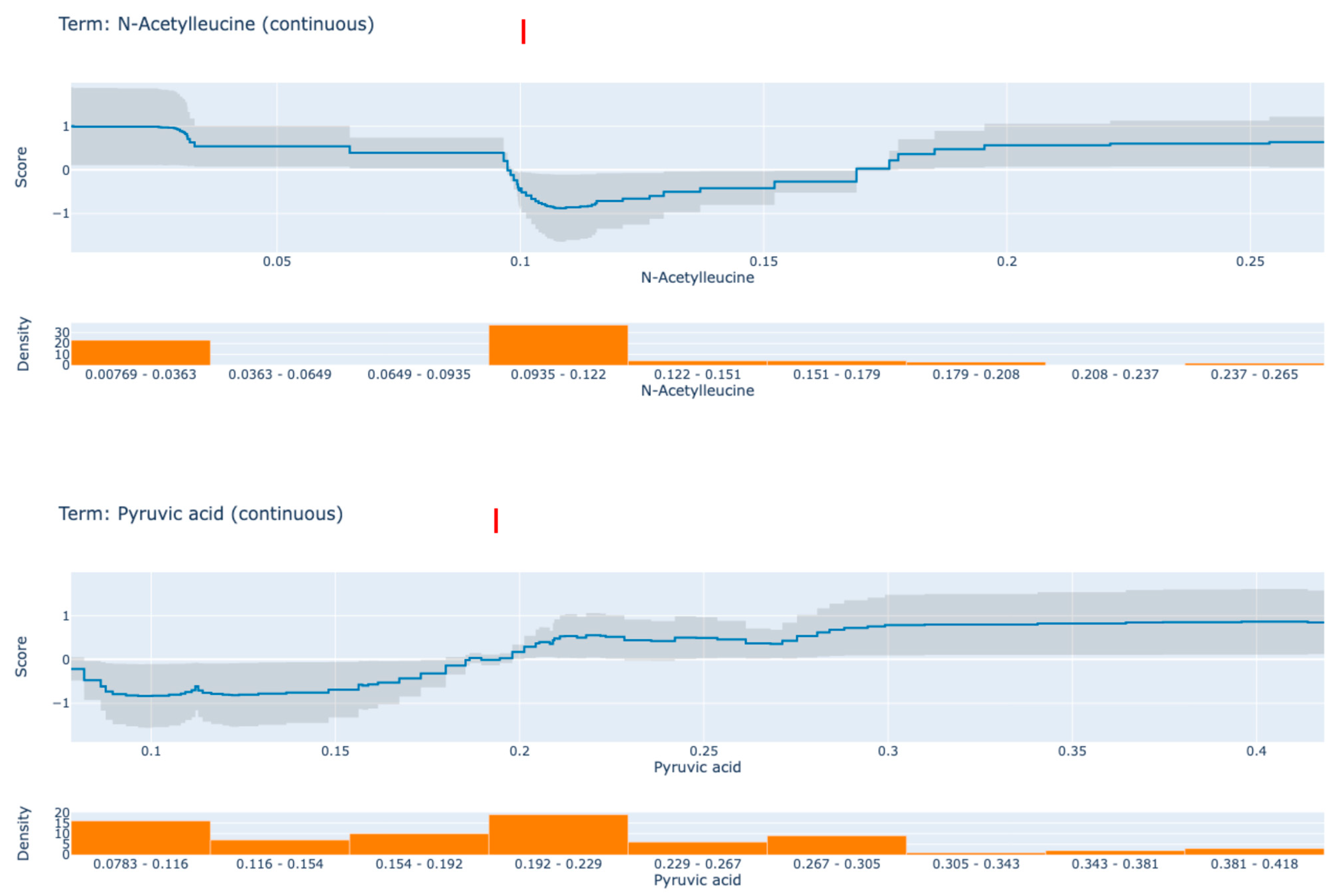 Medicina 61 00833 g003