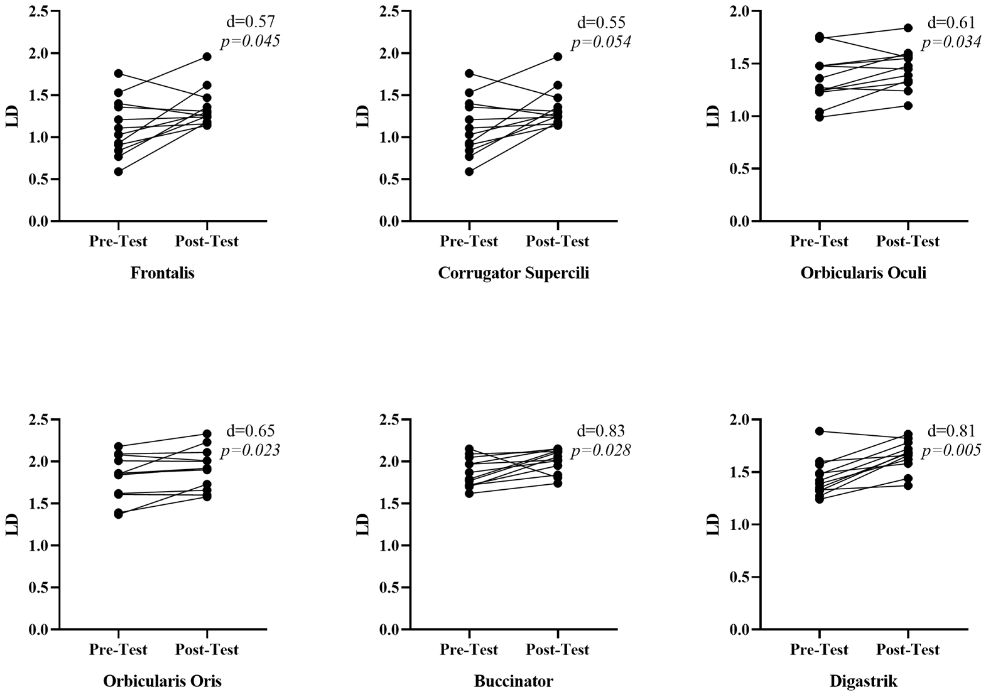 Medicina 61 00840 g004