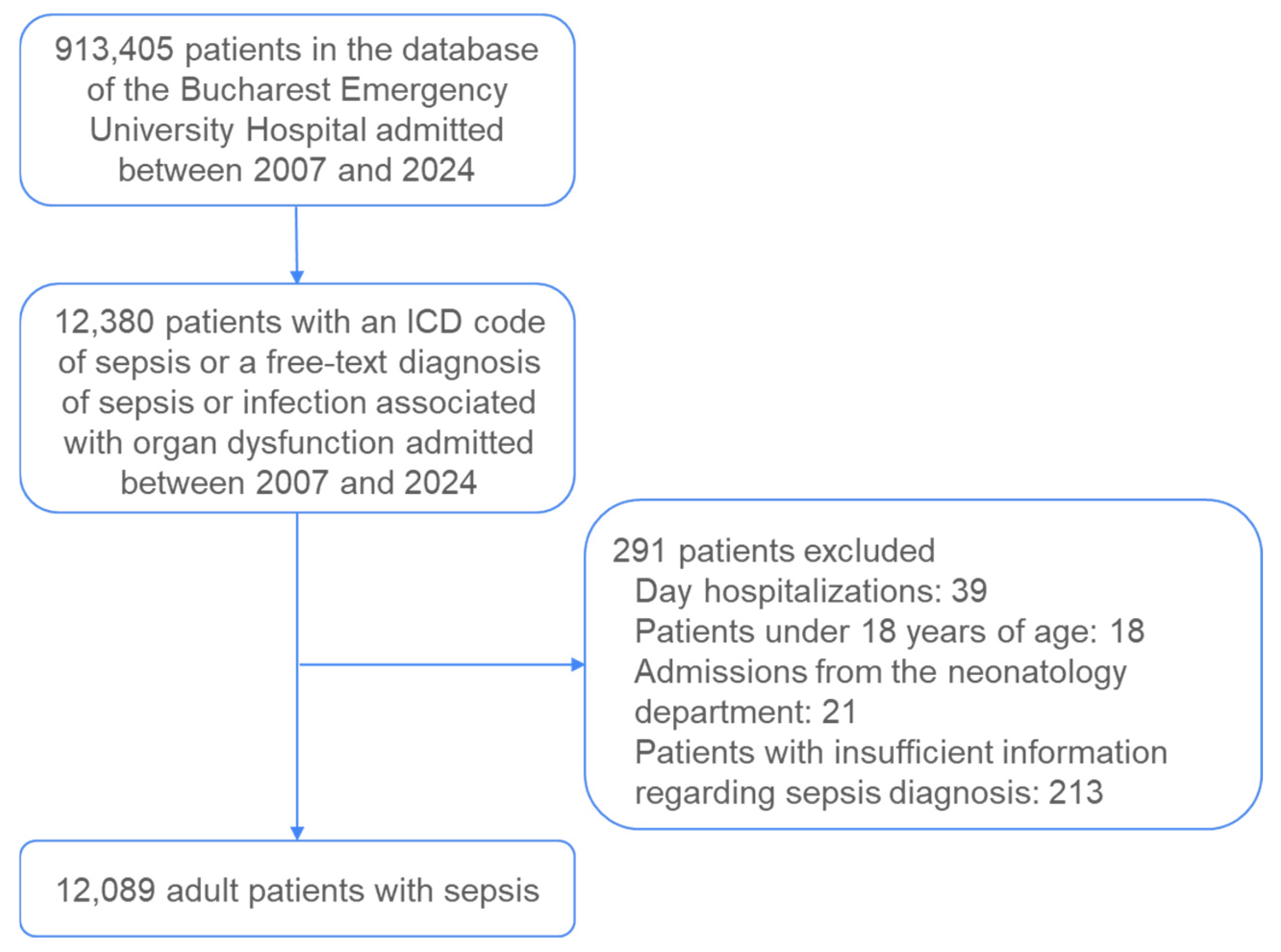 Medicina 61 00864 g001