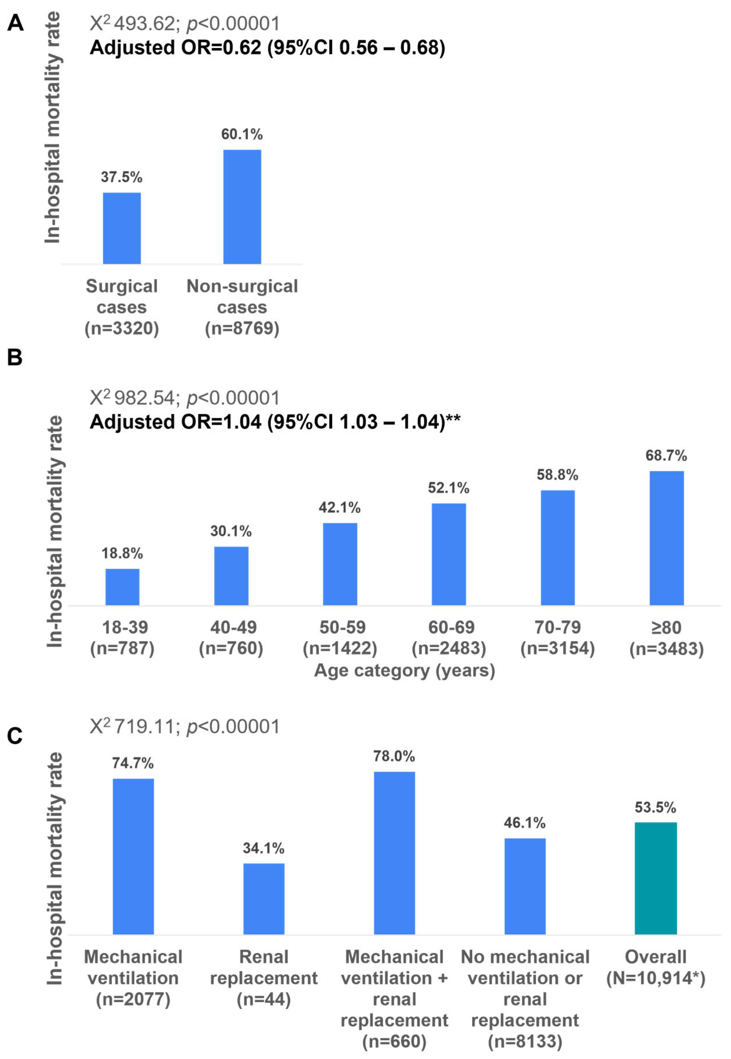 Medicina 61 00864 g003