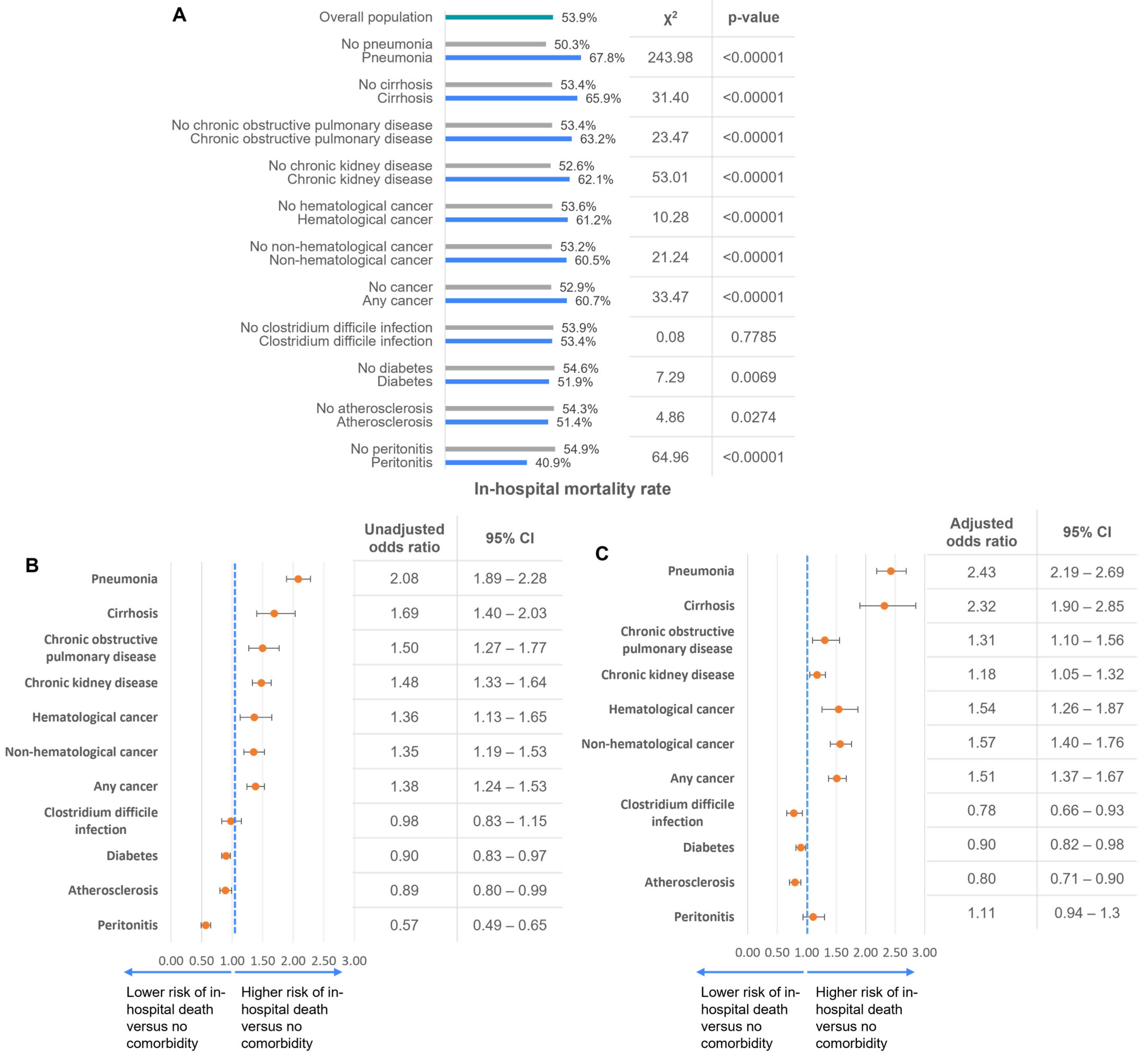 Medicina 61 00864 g004