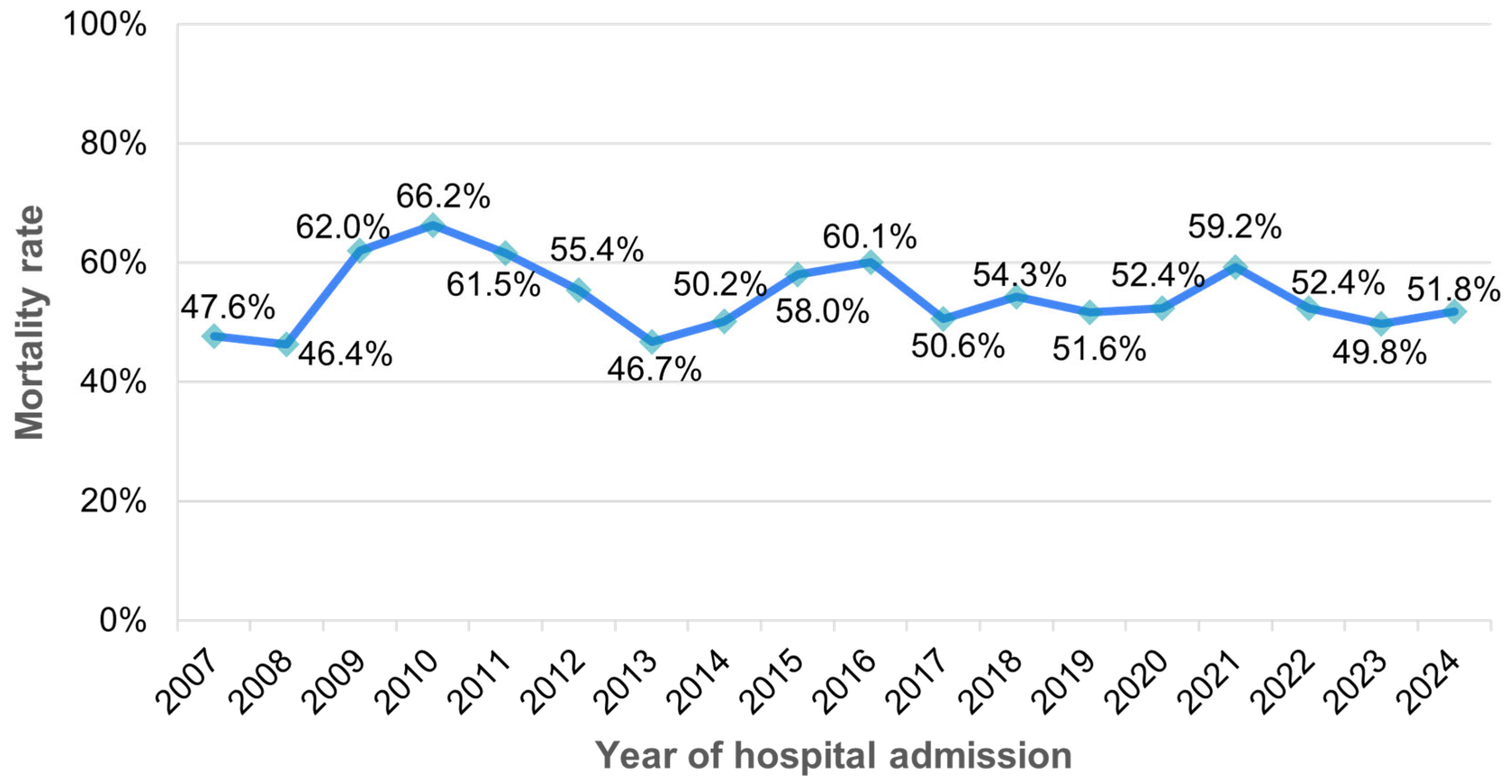 Medicina 61 00864 g005