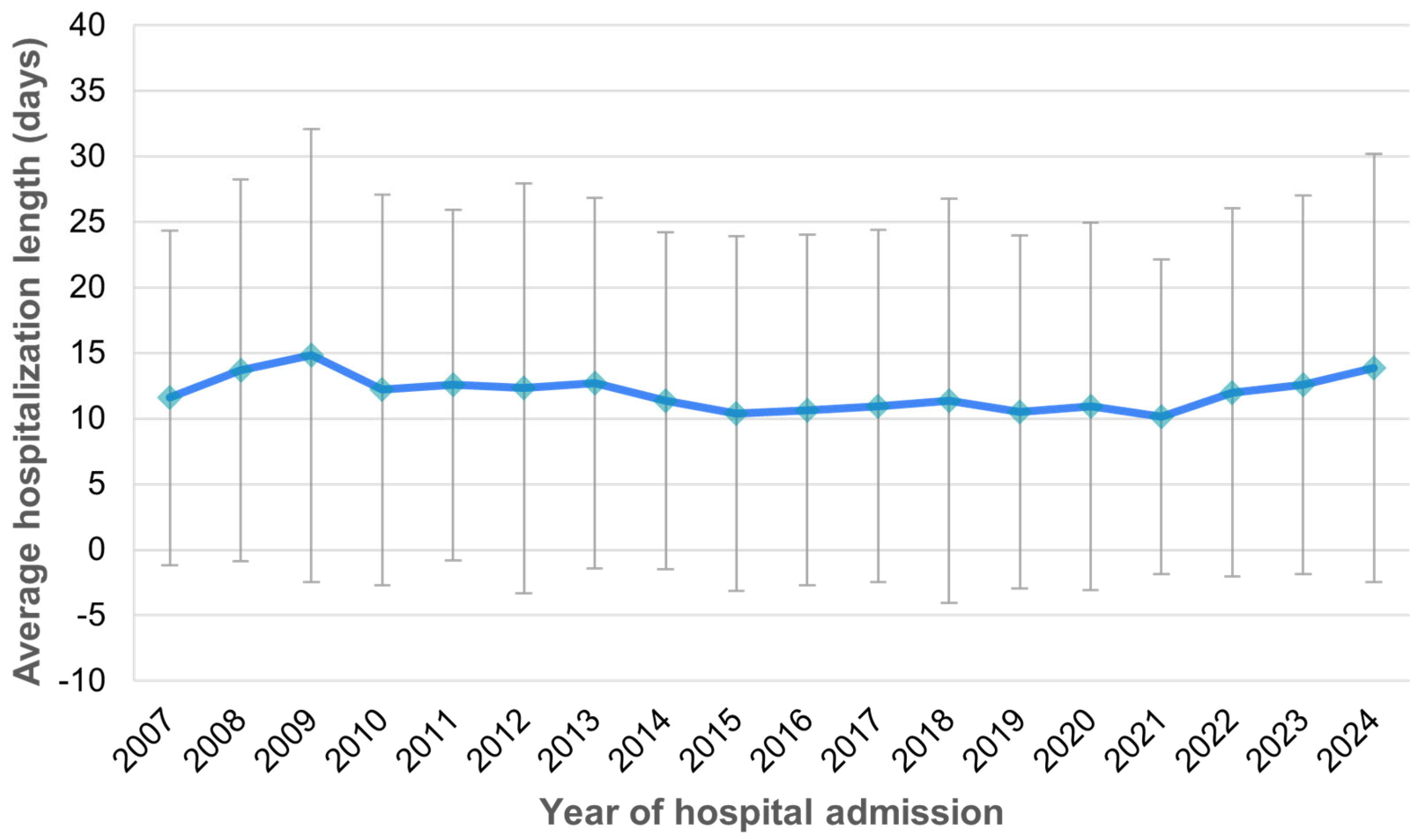 Medicina 61 00864 g006