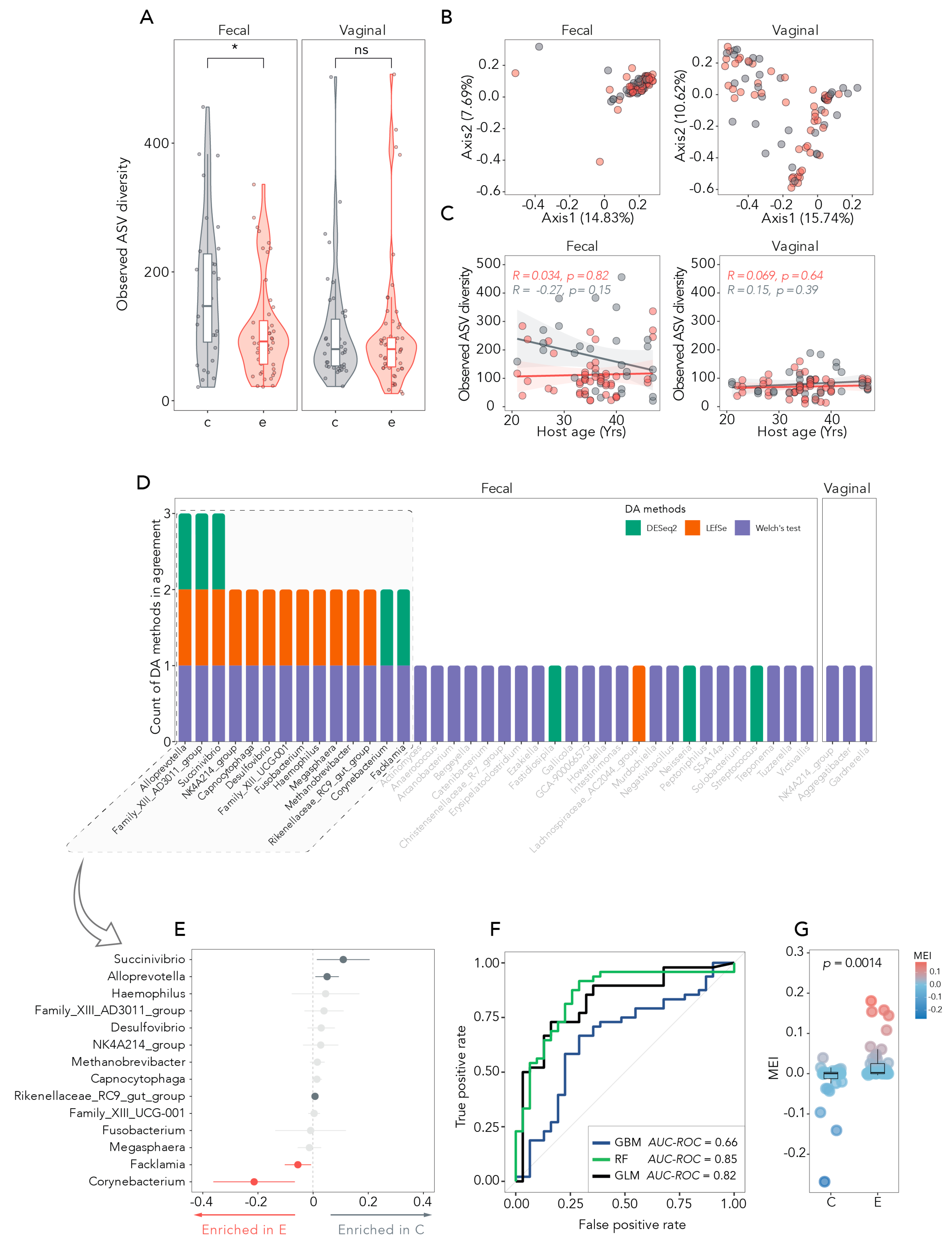 Medicina 61 00888 g002 Medicina 61 00888 g002