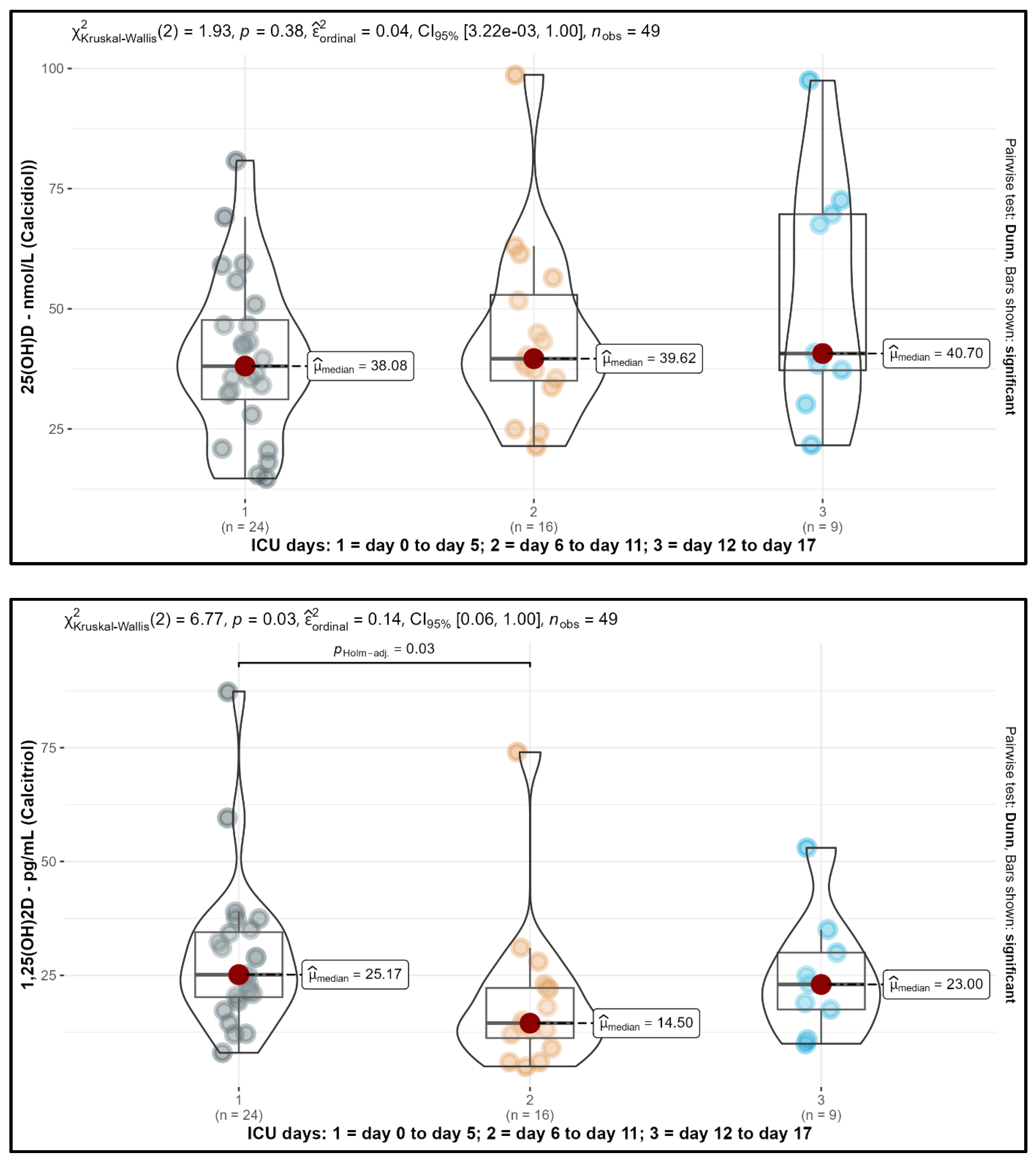 Medicina 61 00901 g003