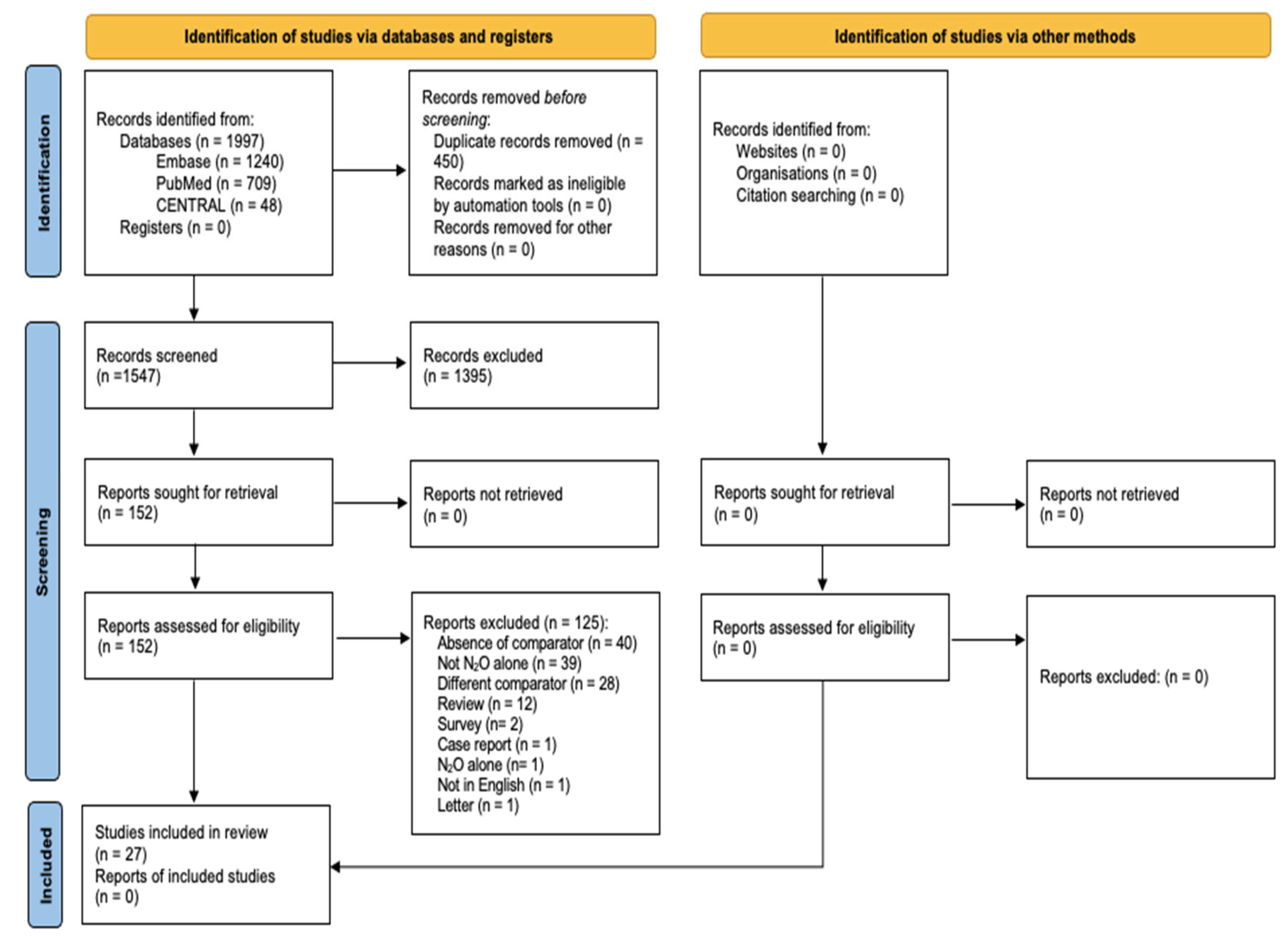 Medicina 61 00929 g001