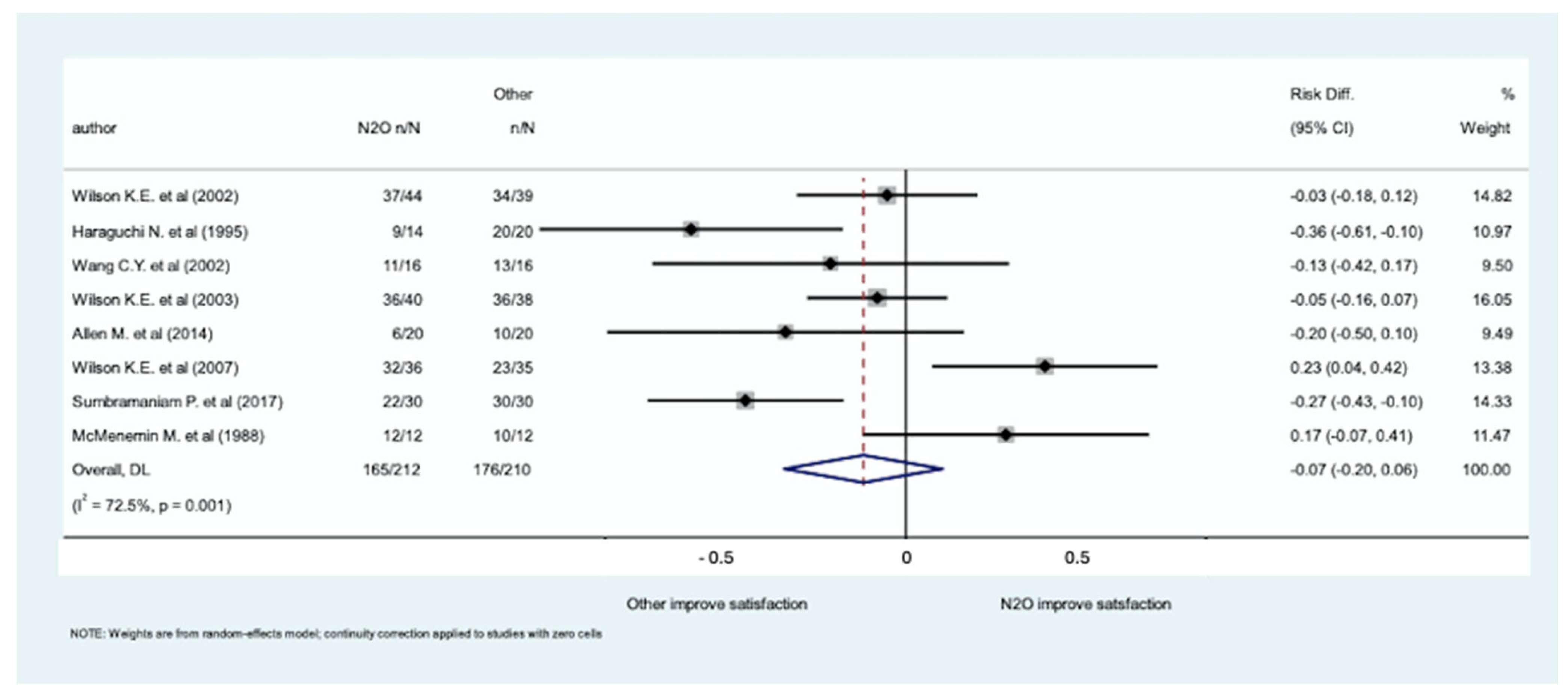 Medicina 61 00929 g002