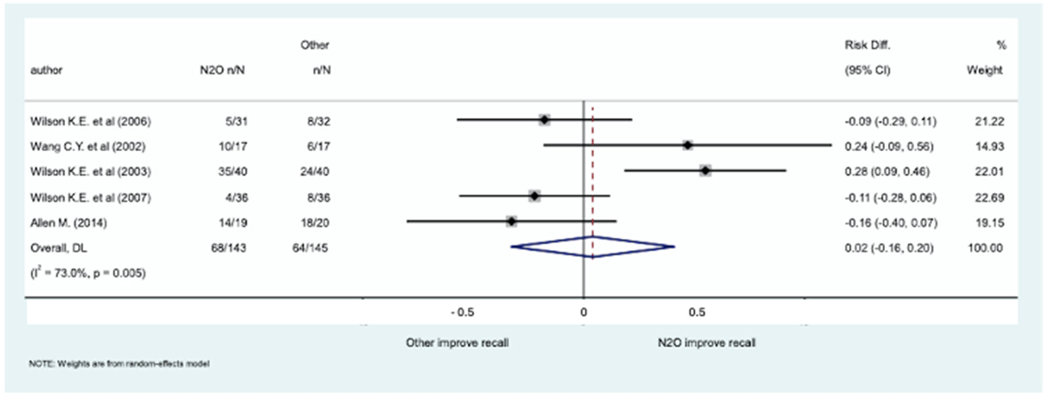 Medicina 61 00929 g003