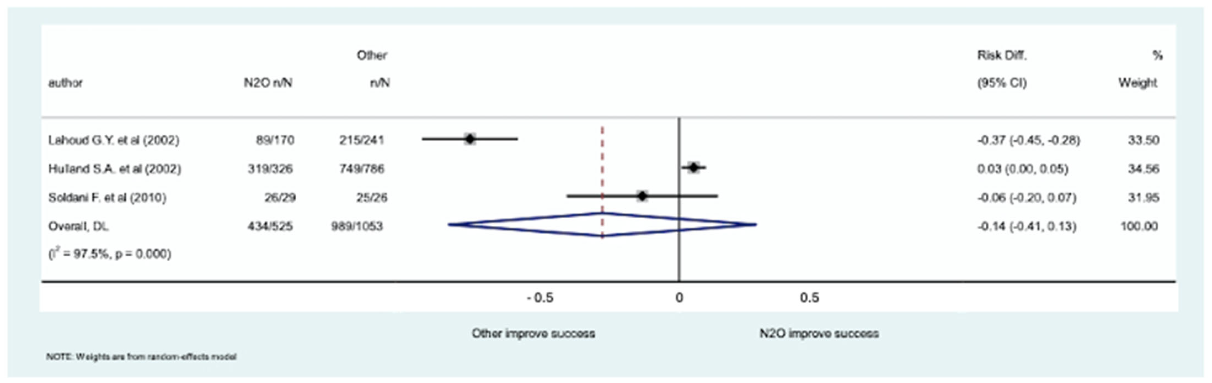 Medicina 61 00929 g004