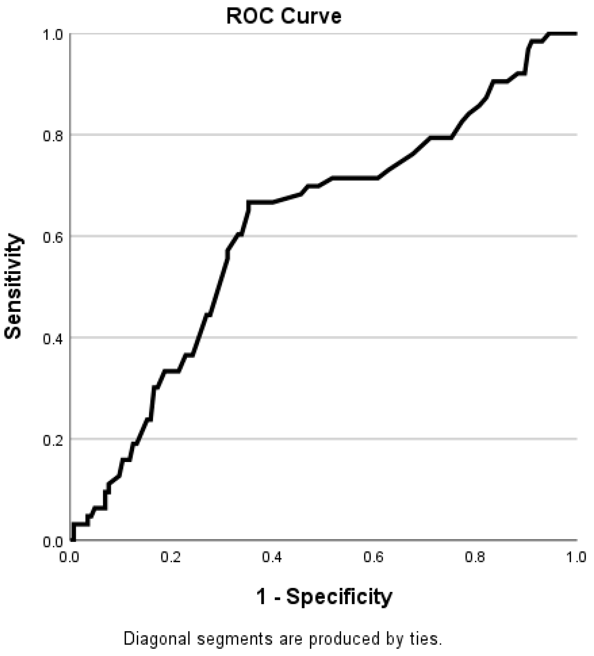 Medicina 61 00934 g002