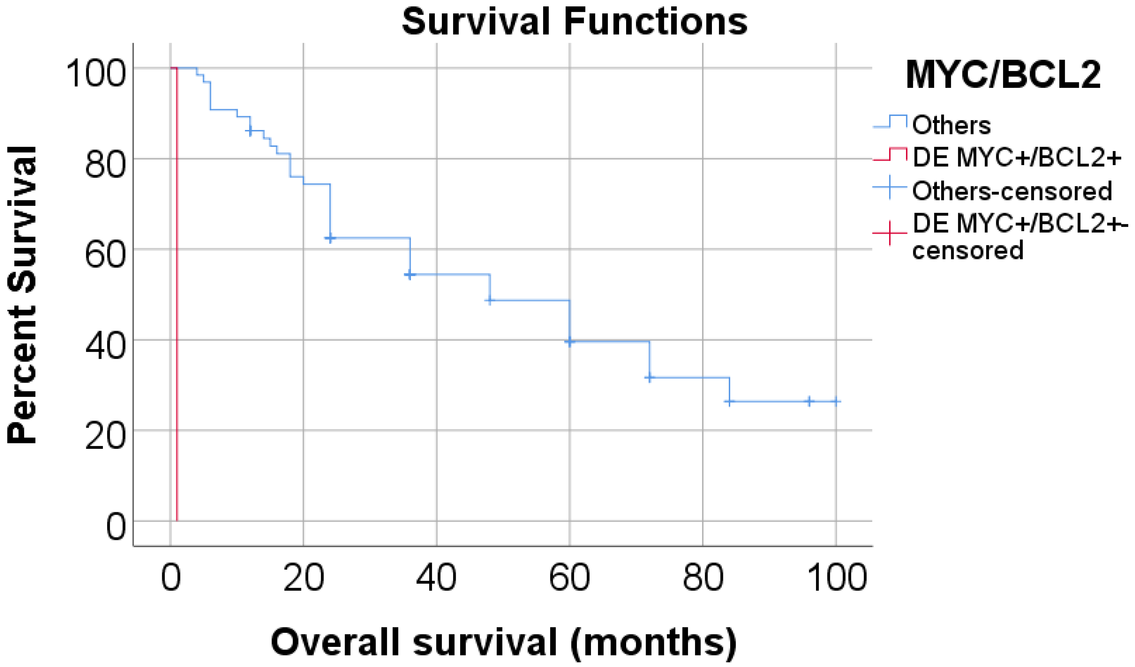 Medicina 61 00948 g002
