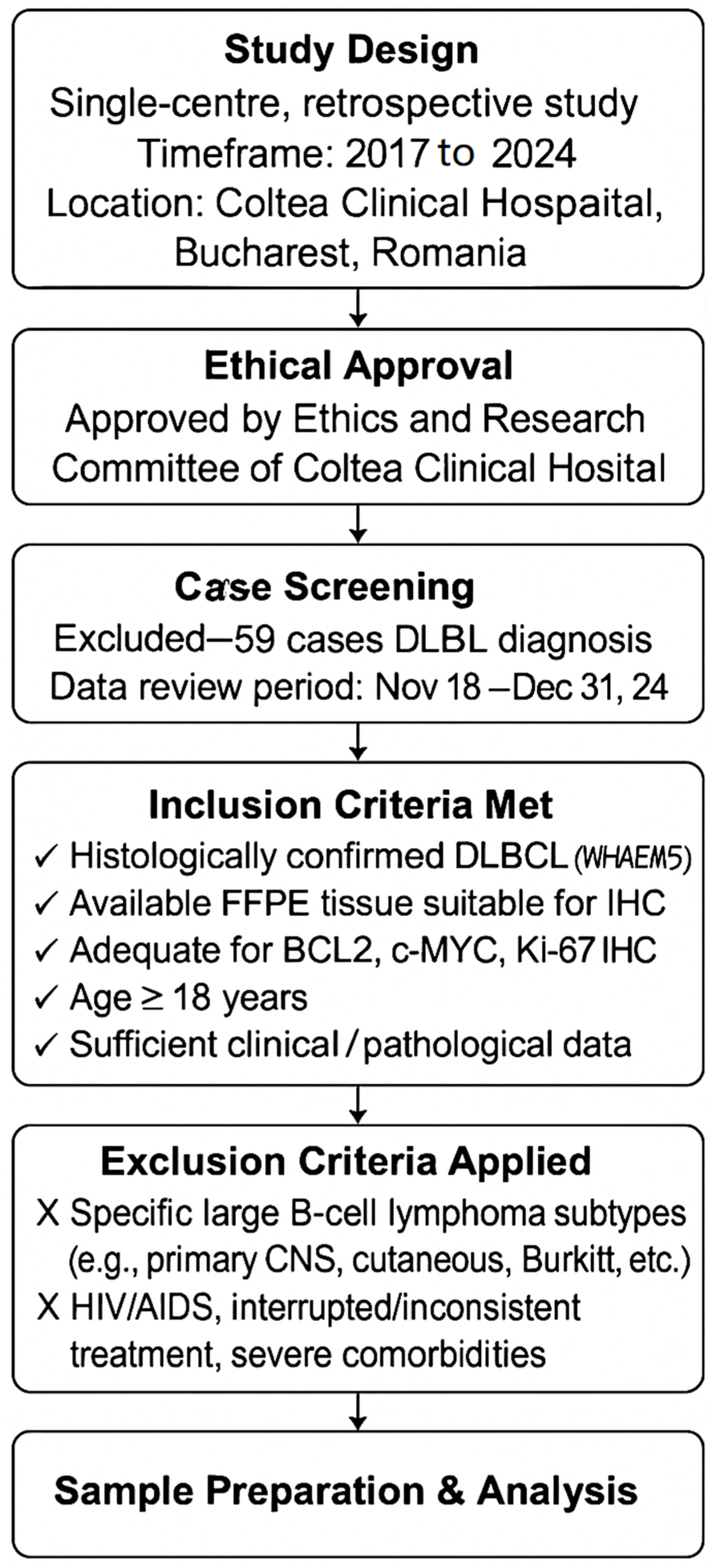 Medicina 61 00948 sch001