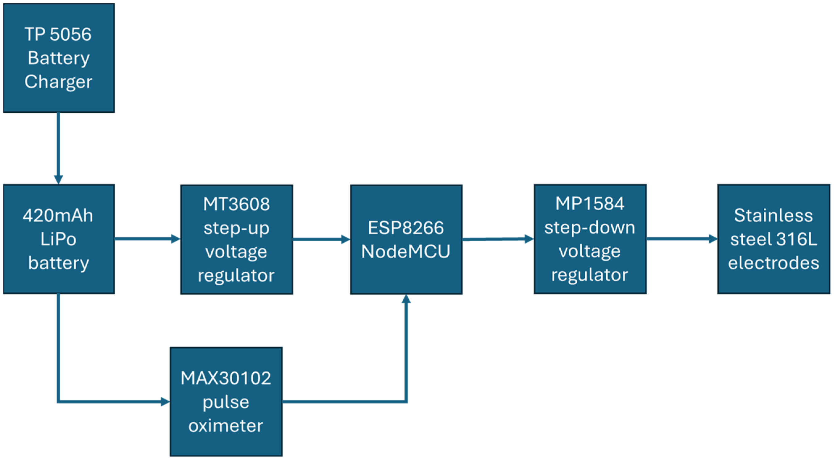 Medicina 61 00965 g002