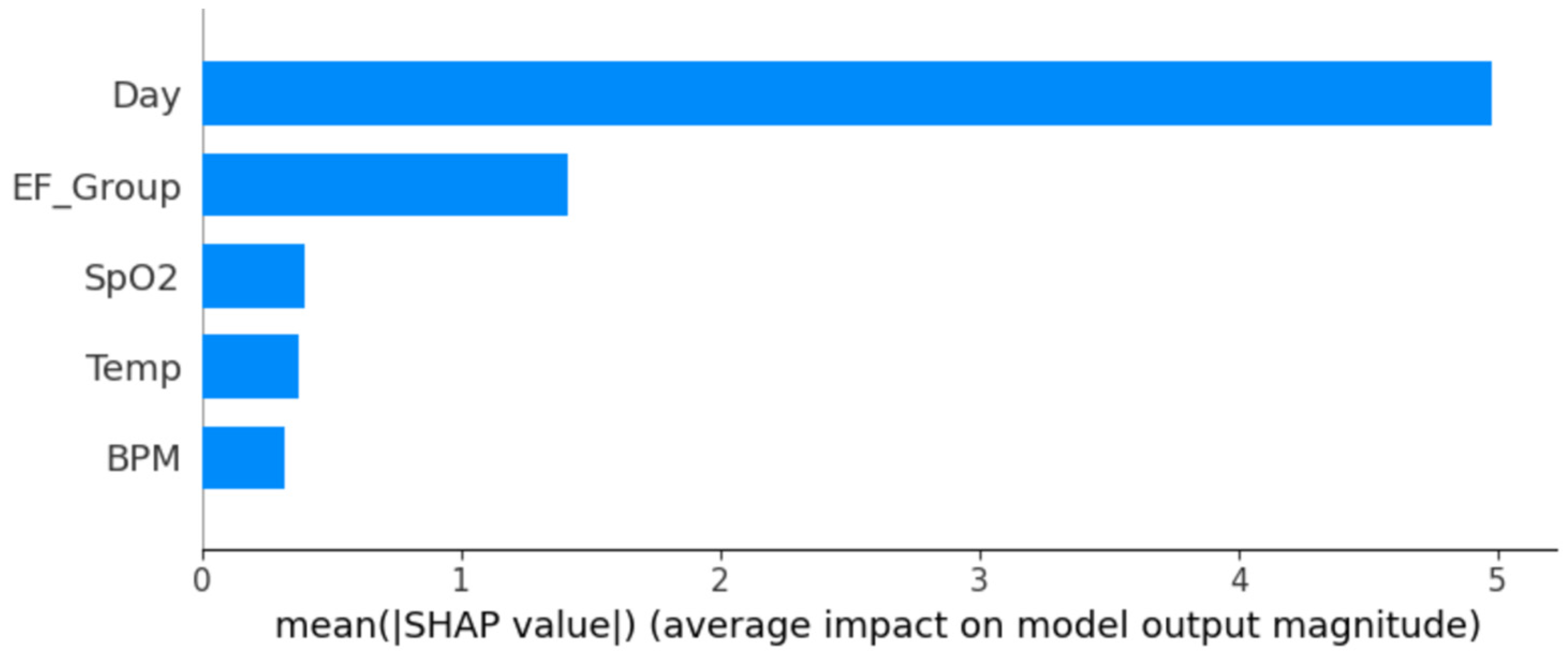 Medicina 61 00965 g007