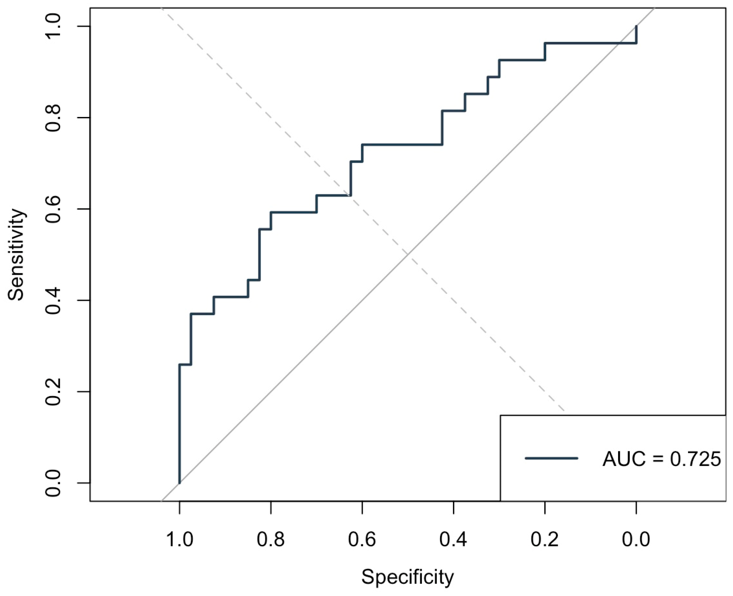 Medicina 61 00984 g004