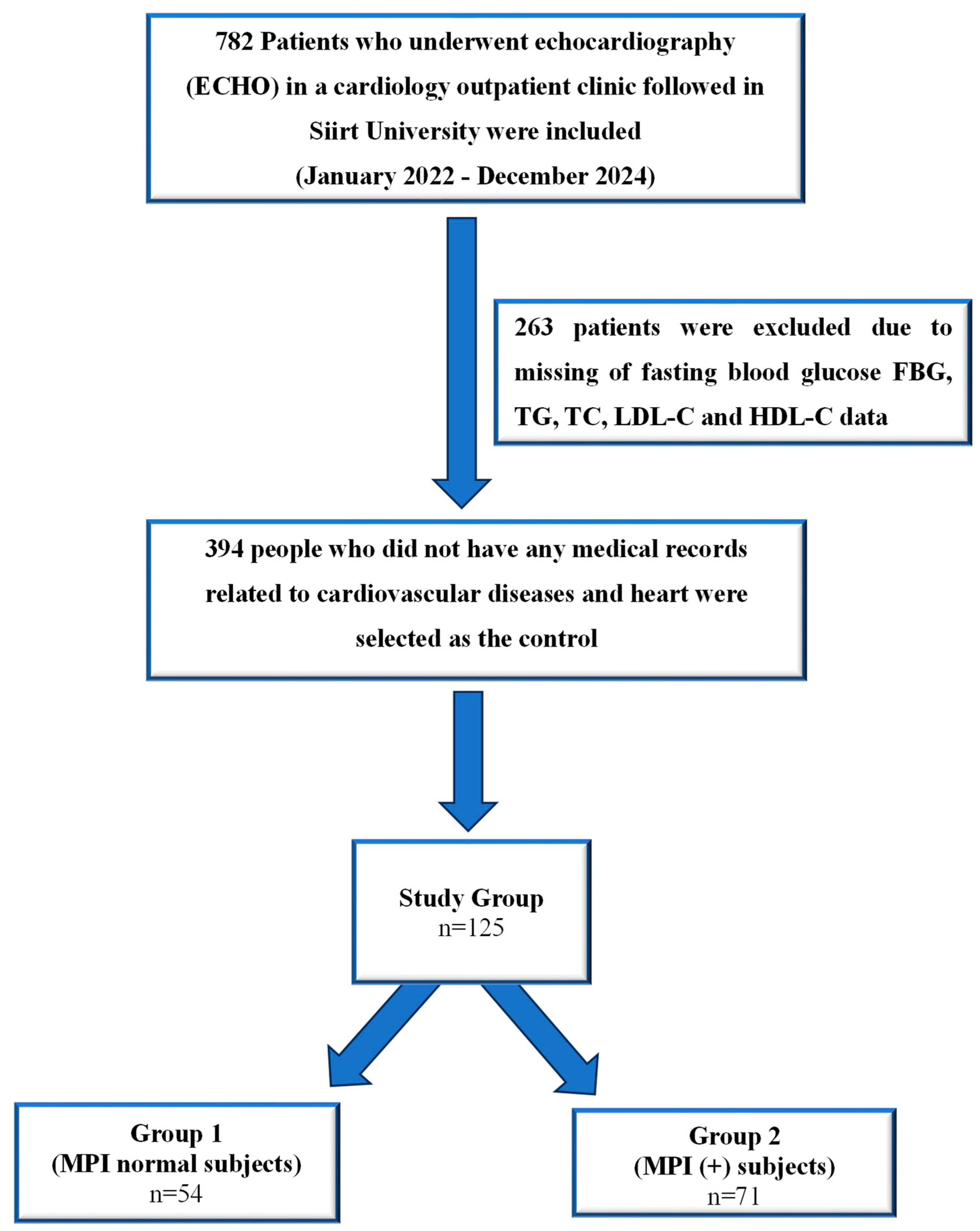 Medicina 61 00987 g001