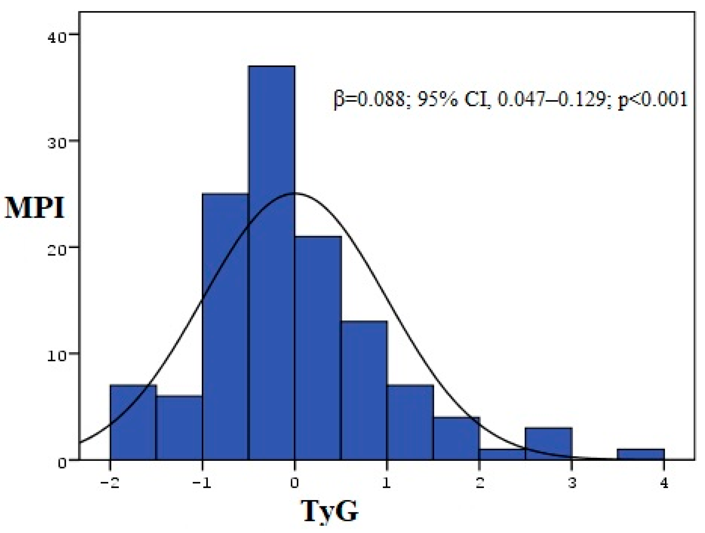 Medicina 61 00987 g004