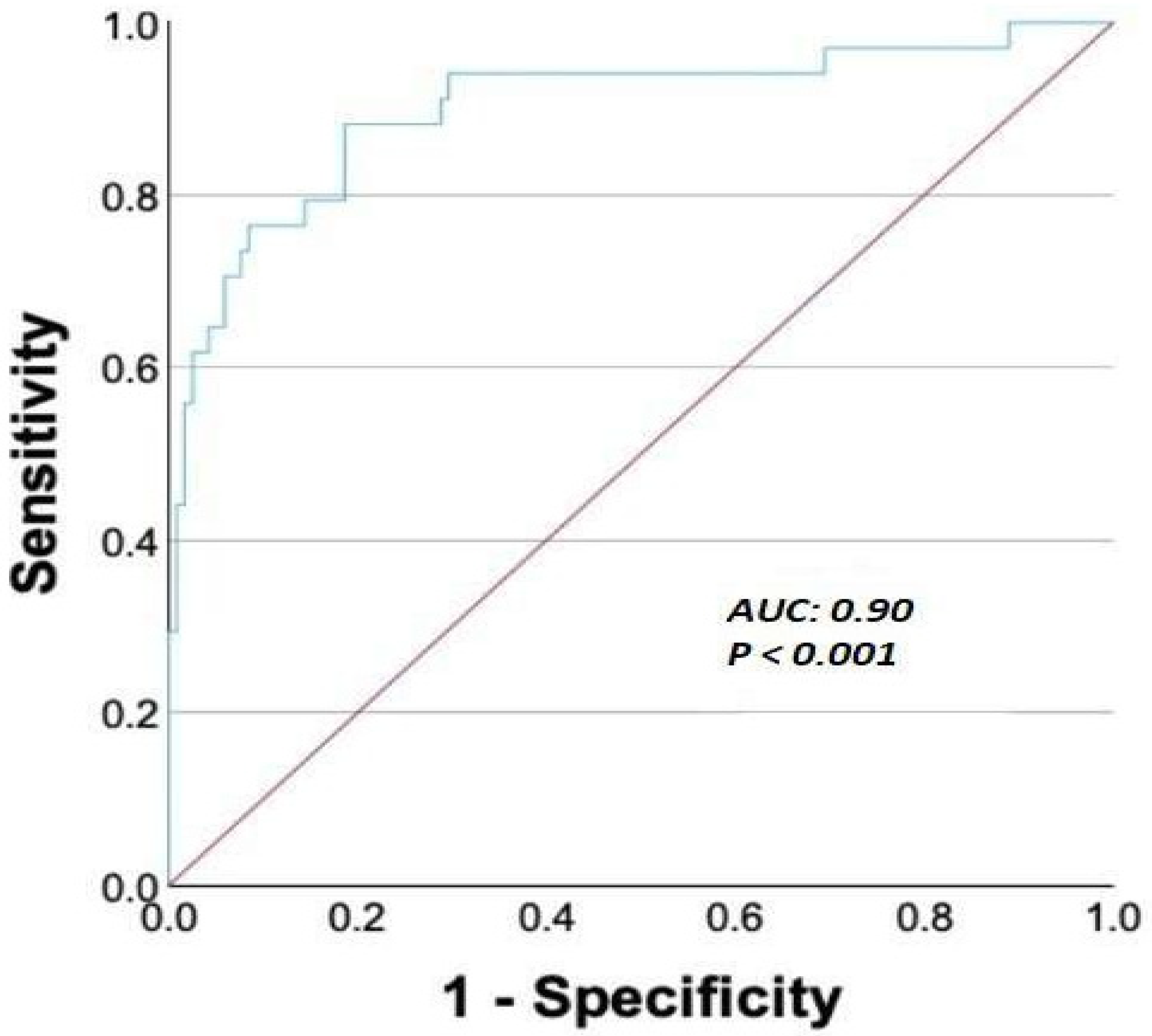 Medicina 61 00992 g001