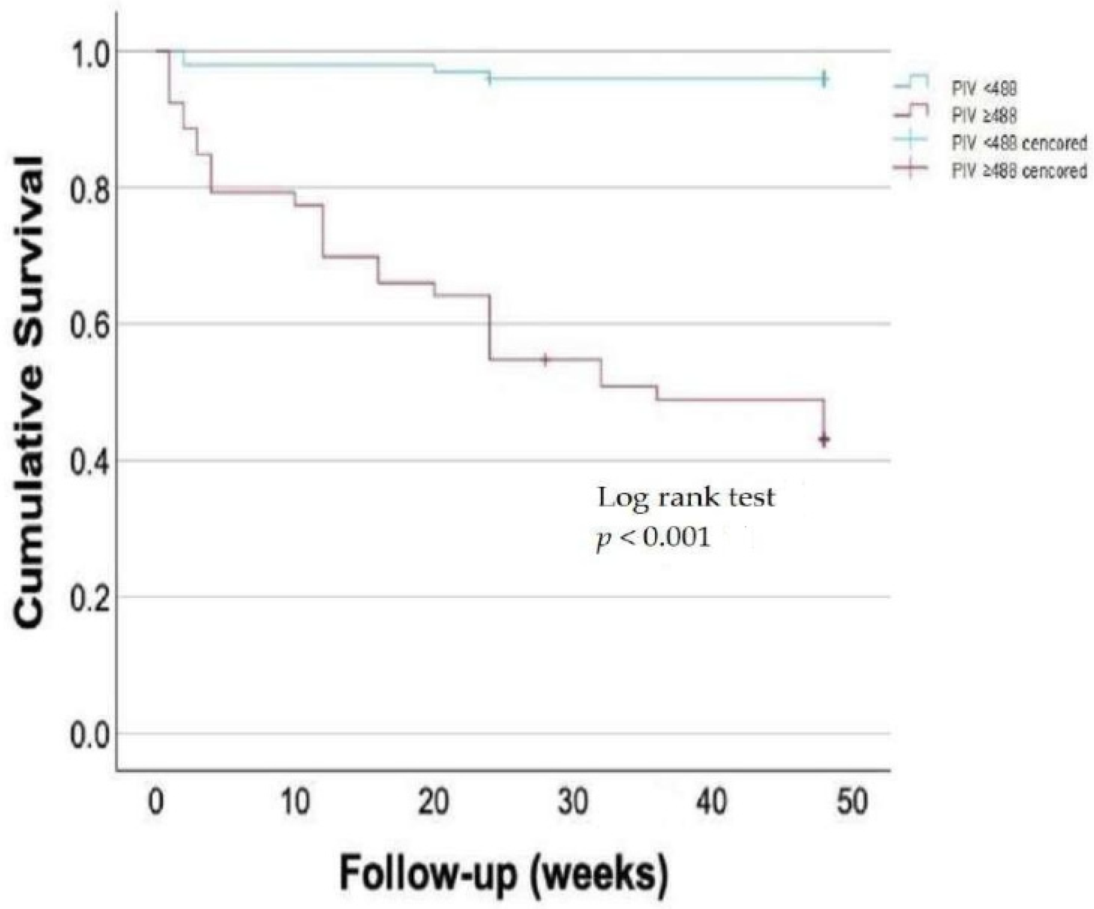 Medicina 61 00992 g002