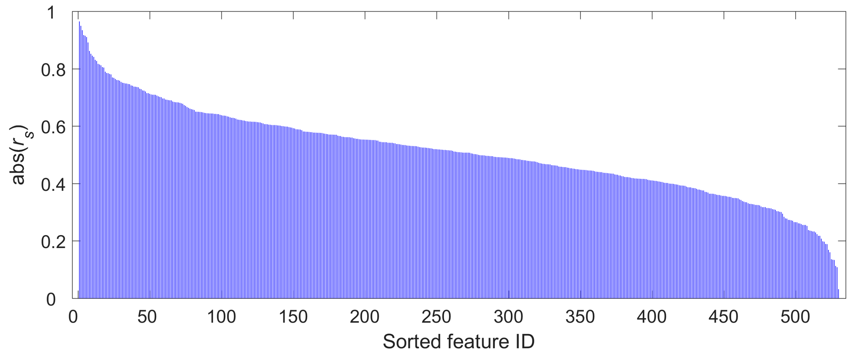 Medicina 61 01034 g003