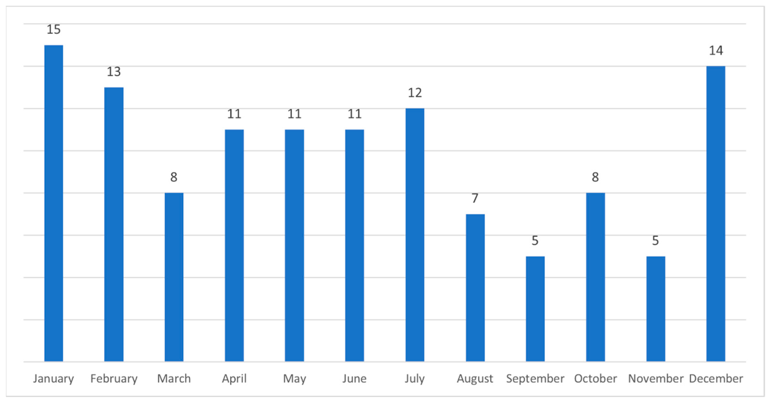 Medicina 61 01047 g001