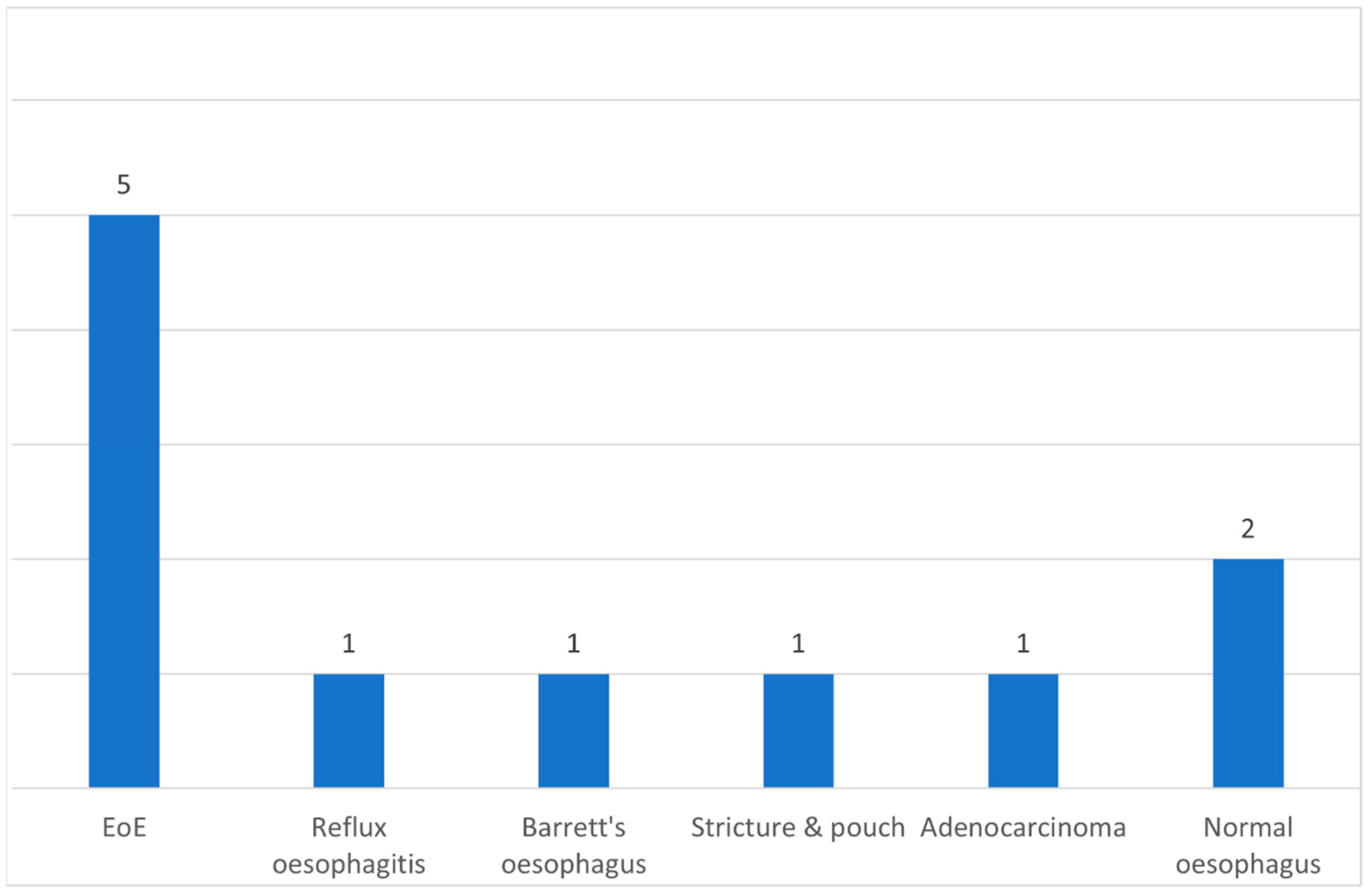Medicina 61 01047 g004