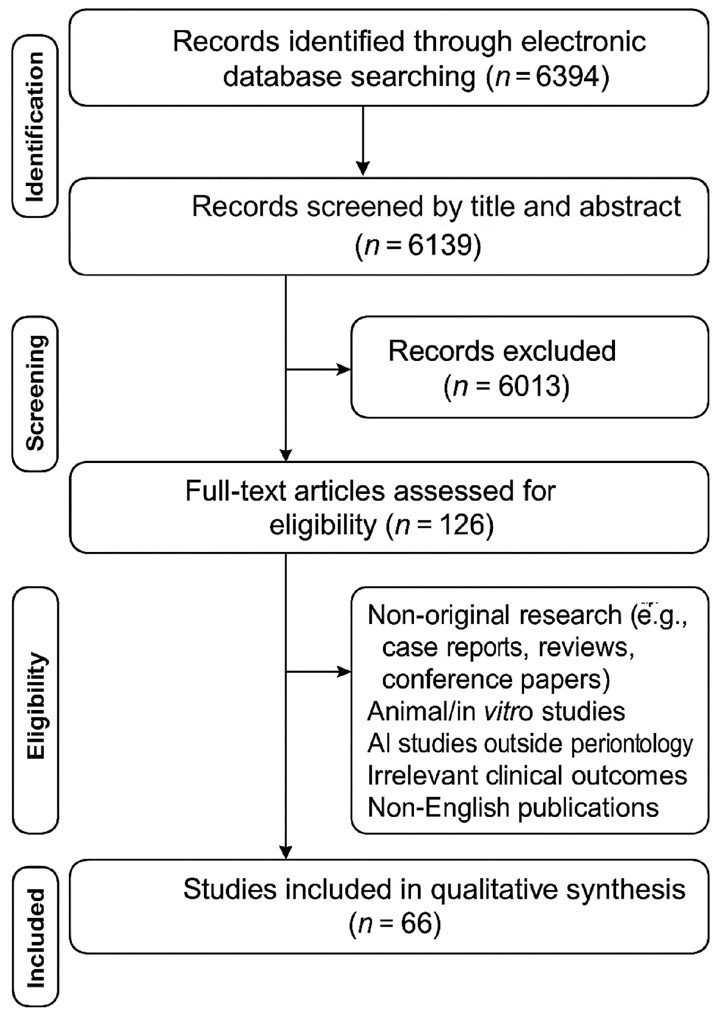 Medicina 61 01066 g001