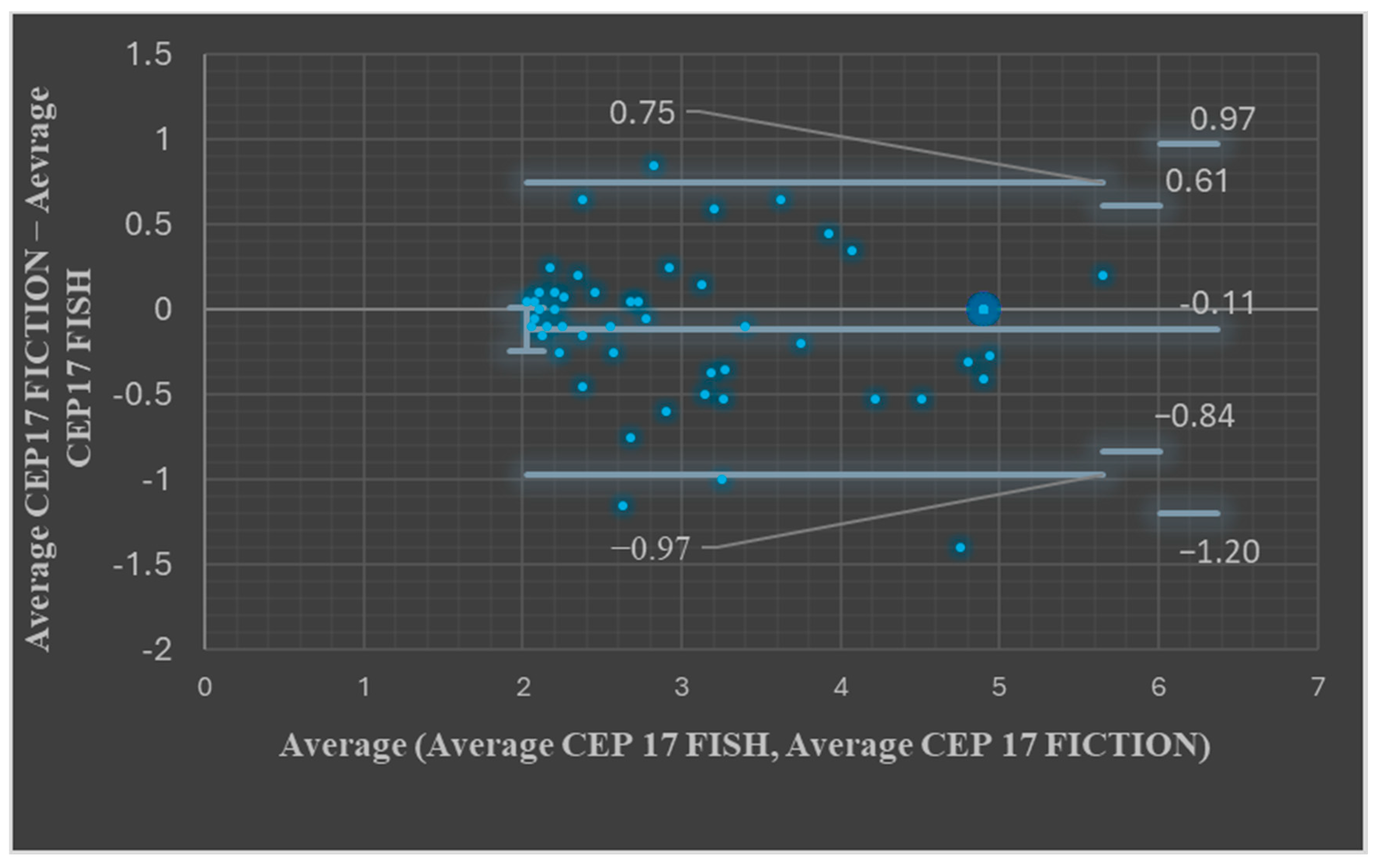 Medicina 61 01069 g003
