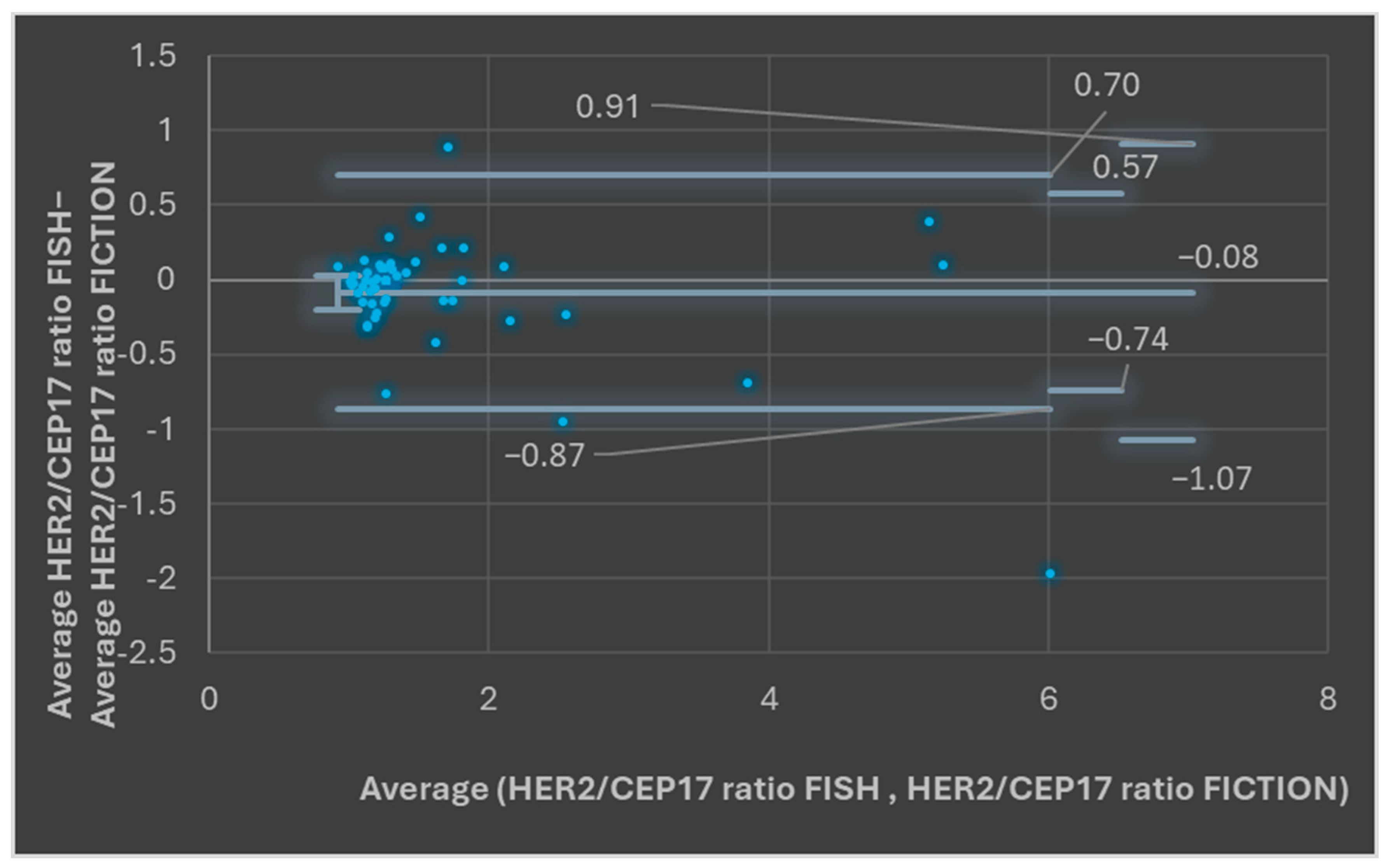 Medicina 61 01069 g005