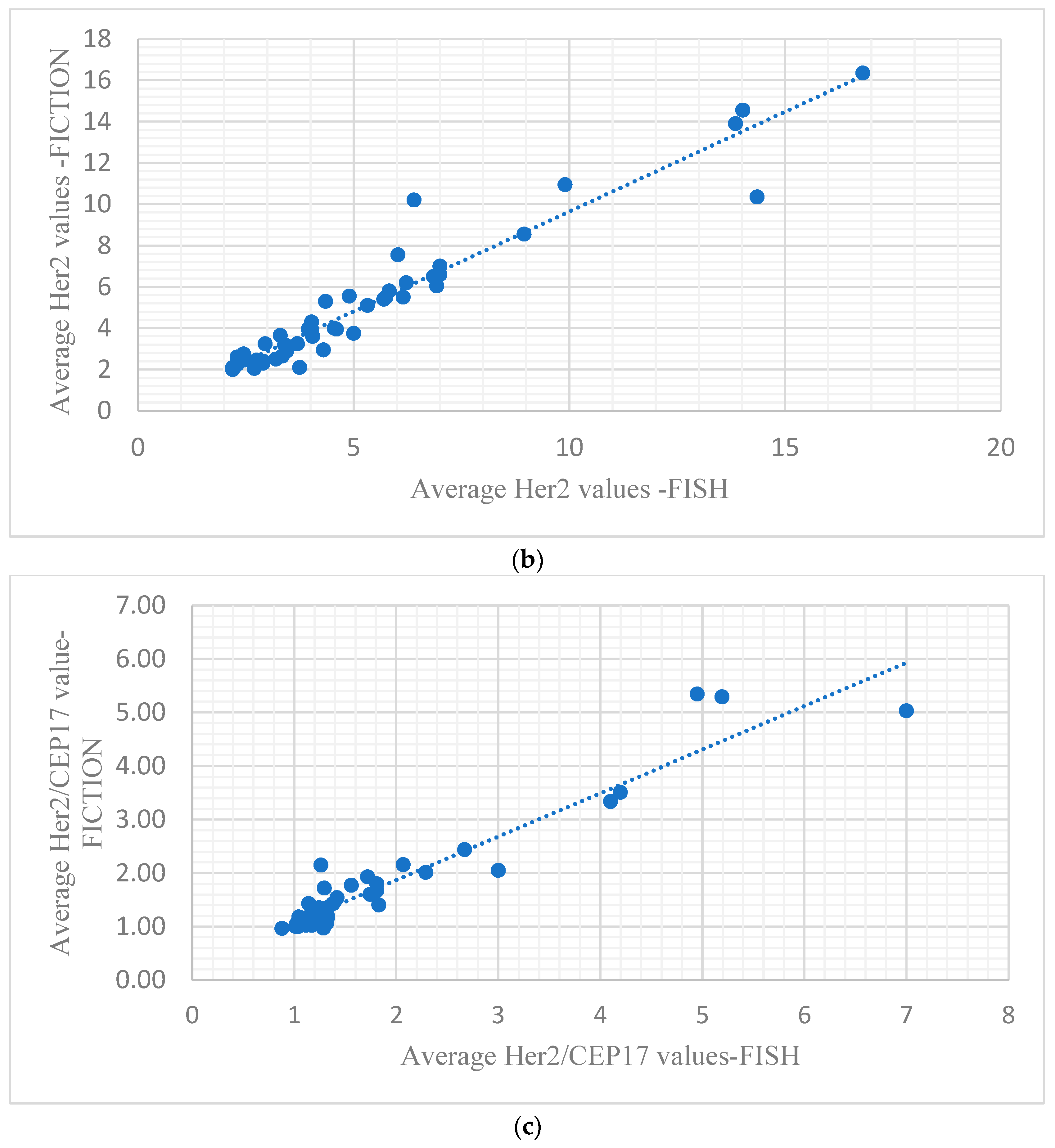 Medicina 61 01069 g006b