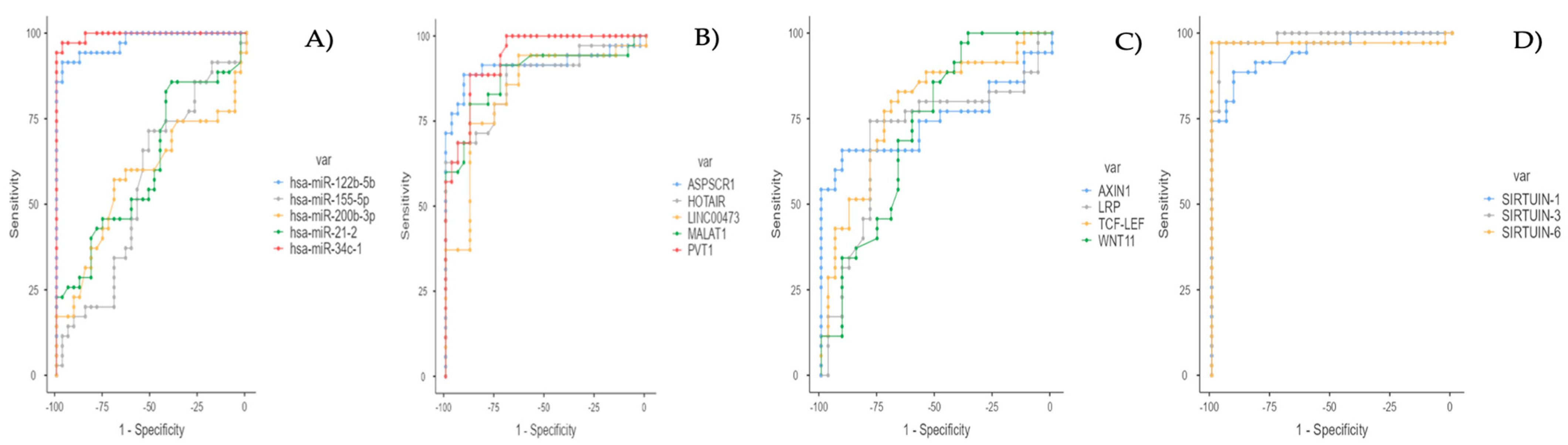 Medicina 61 01073 g001 Medicina 61 01073 g001