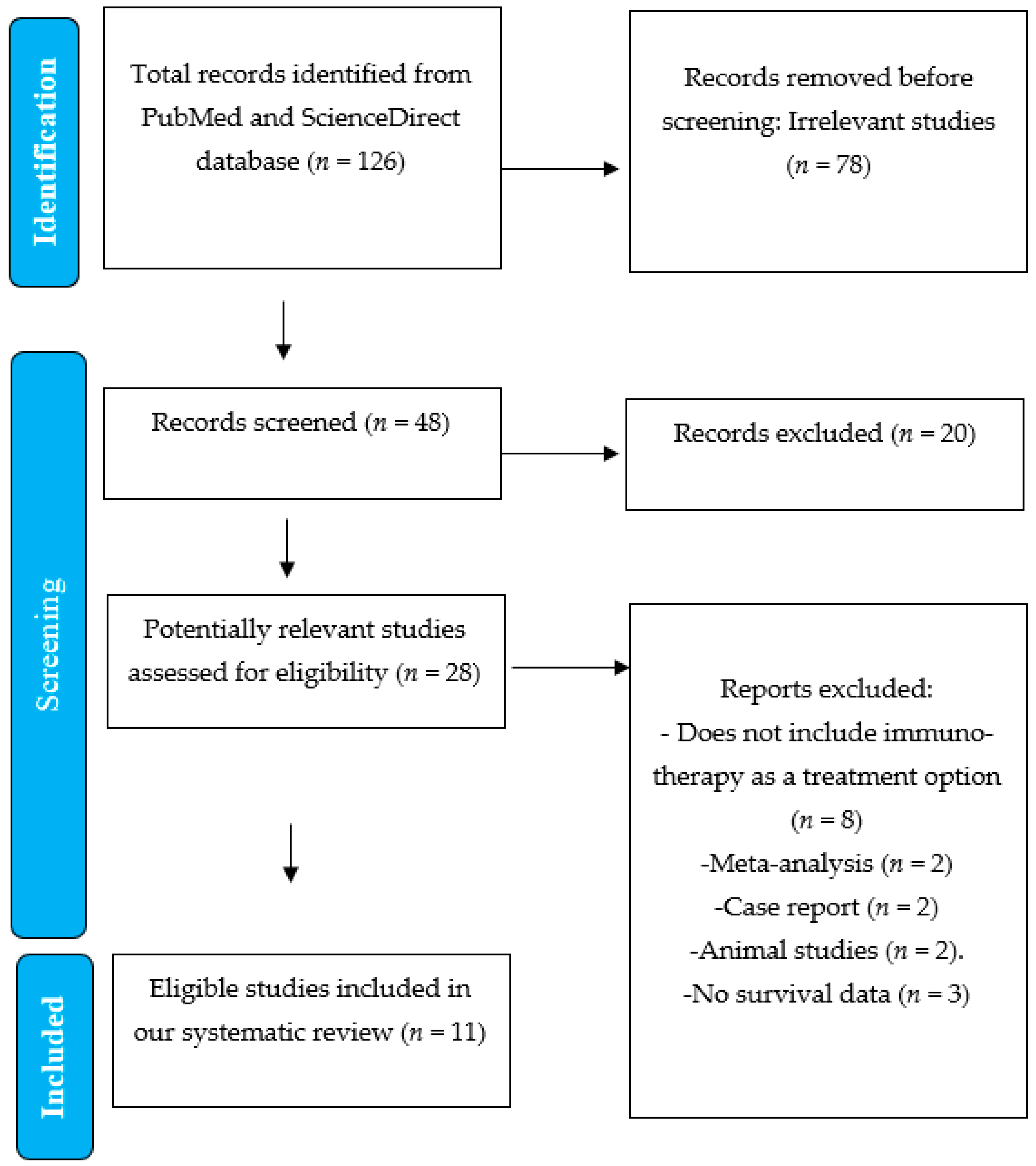 Medicina 61 01076 g001