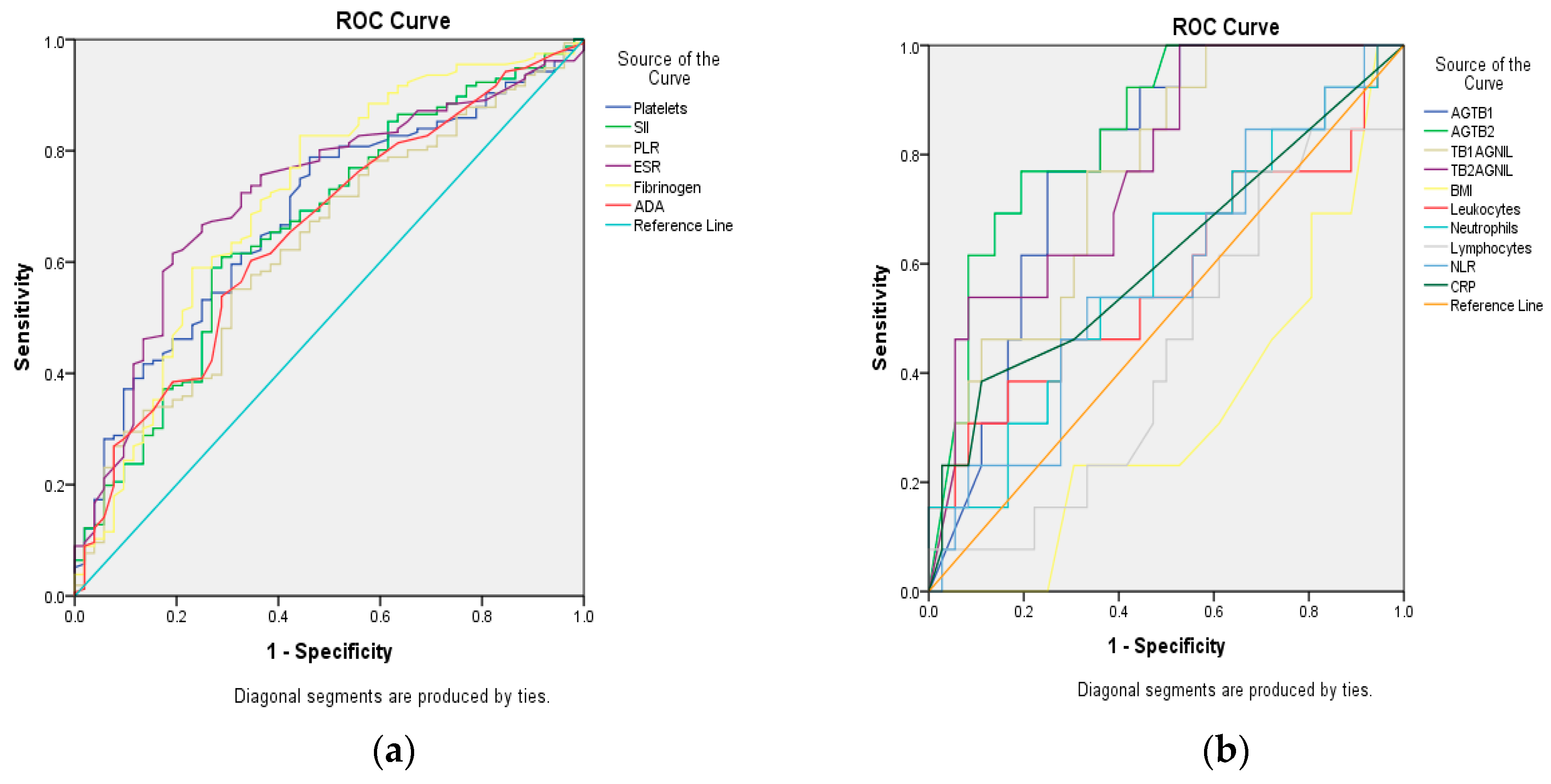 Medicina 61 01096 g002