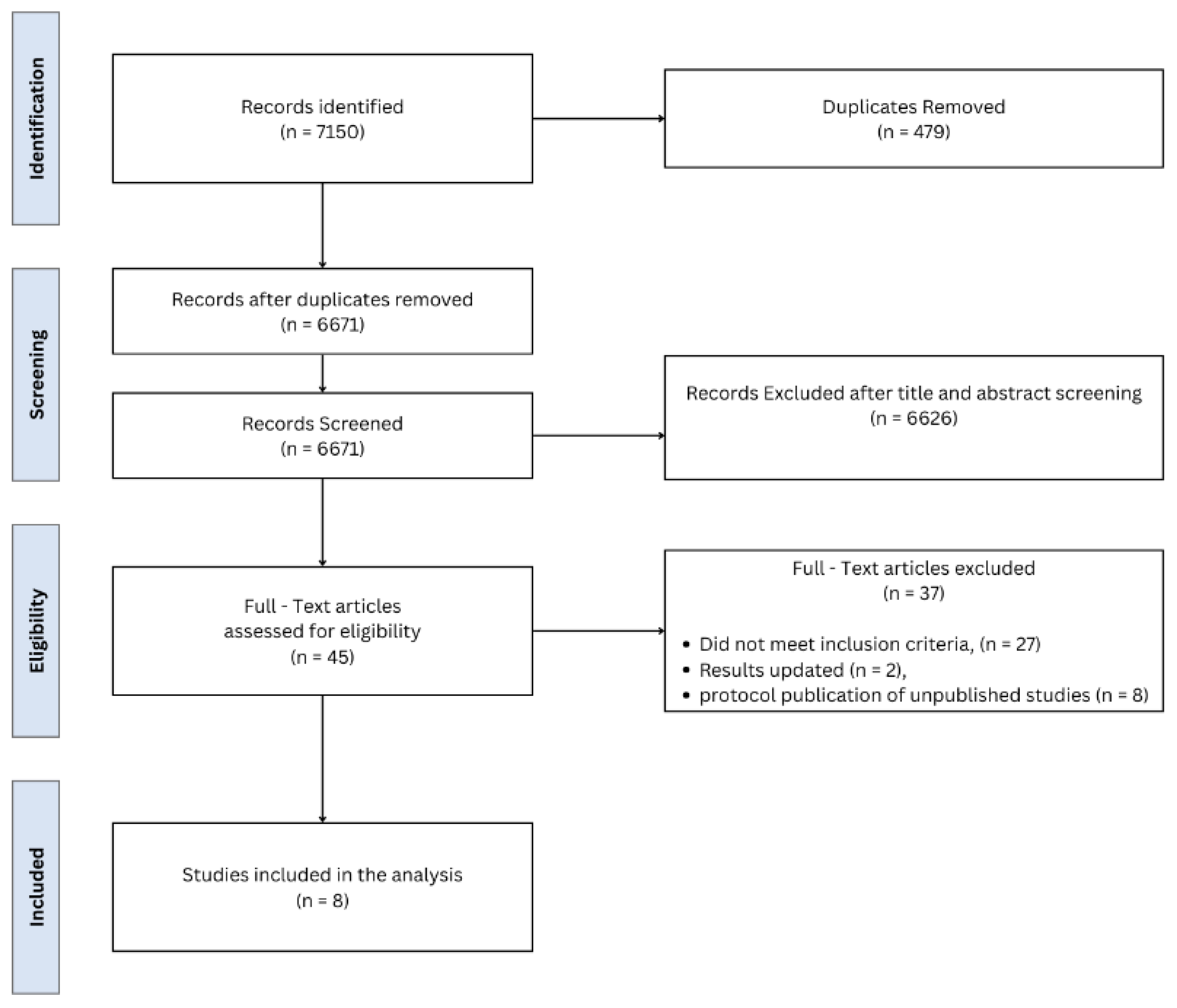 Medicina 61 01121 g001