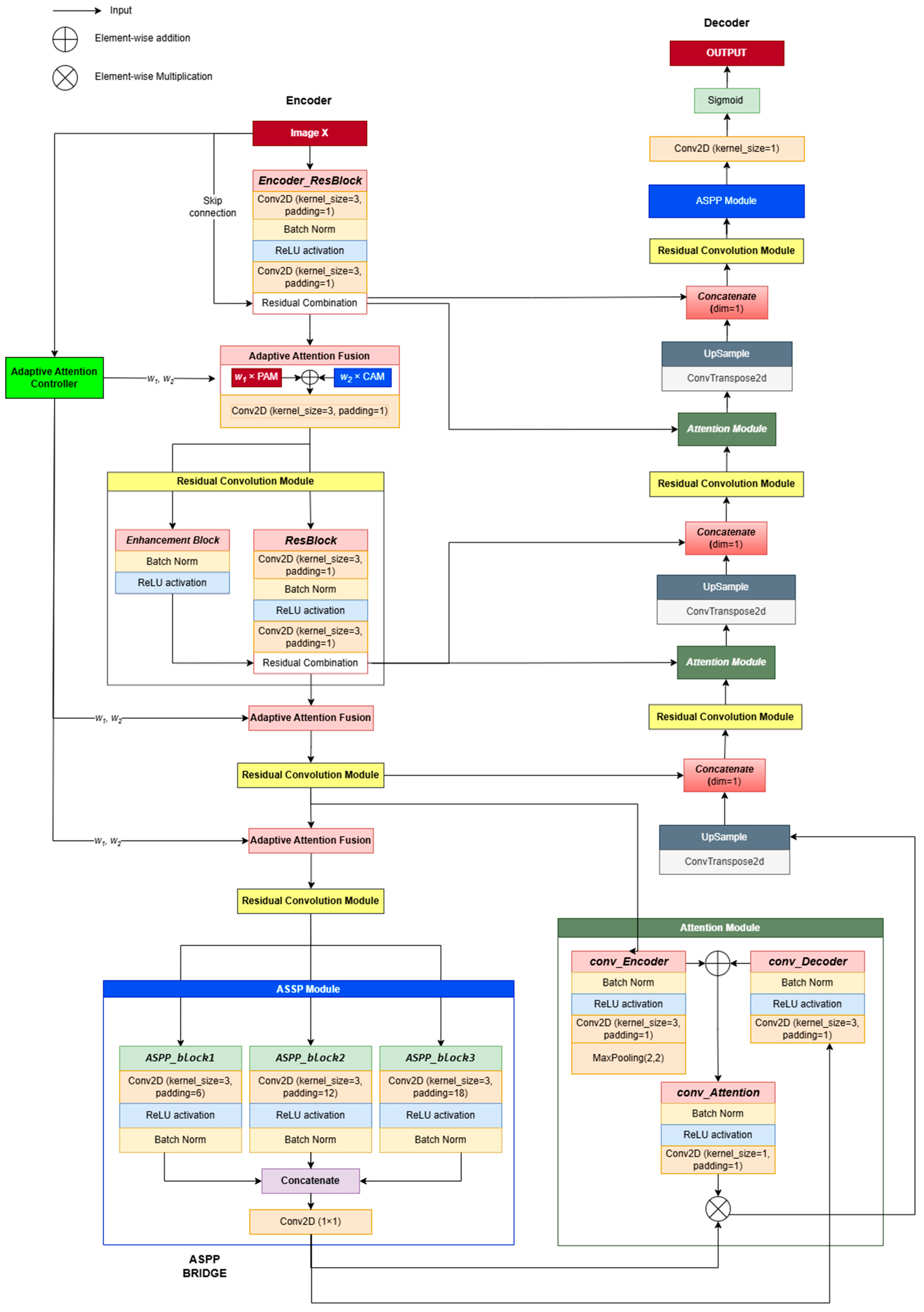 Medicina 61 01126 g001