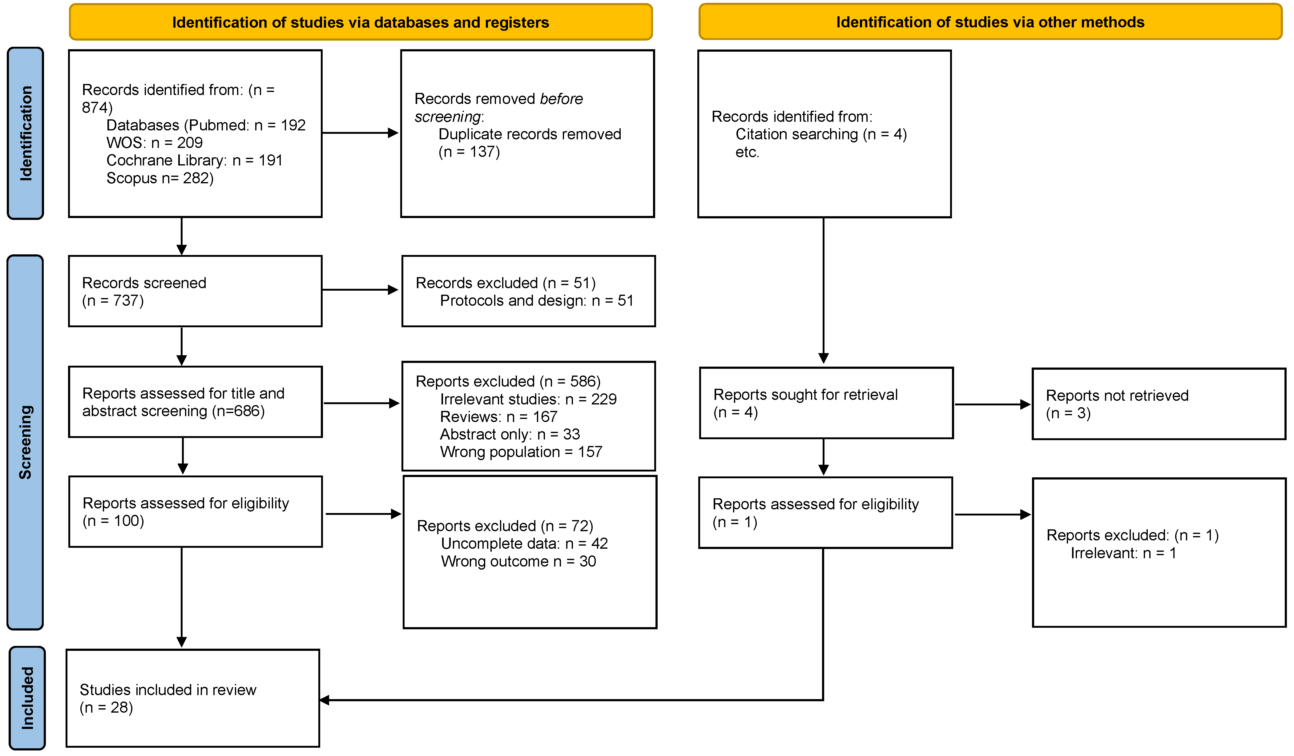 Medicina 61 01127 g001 Medicina 61 01127 g001