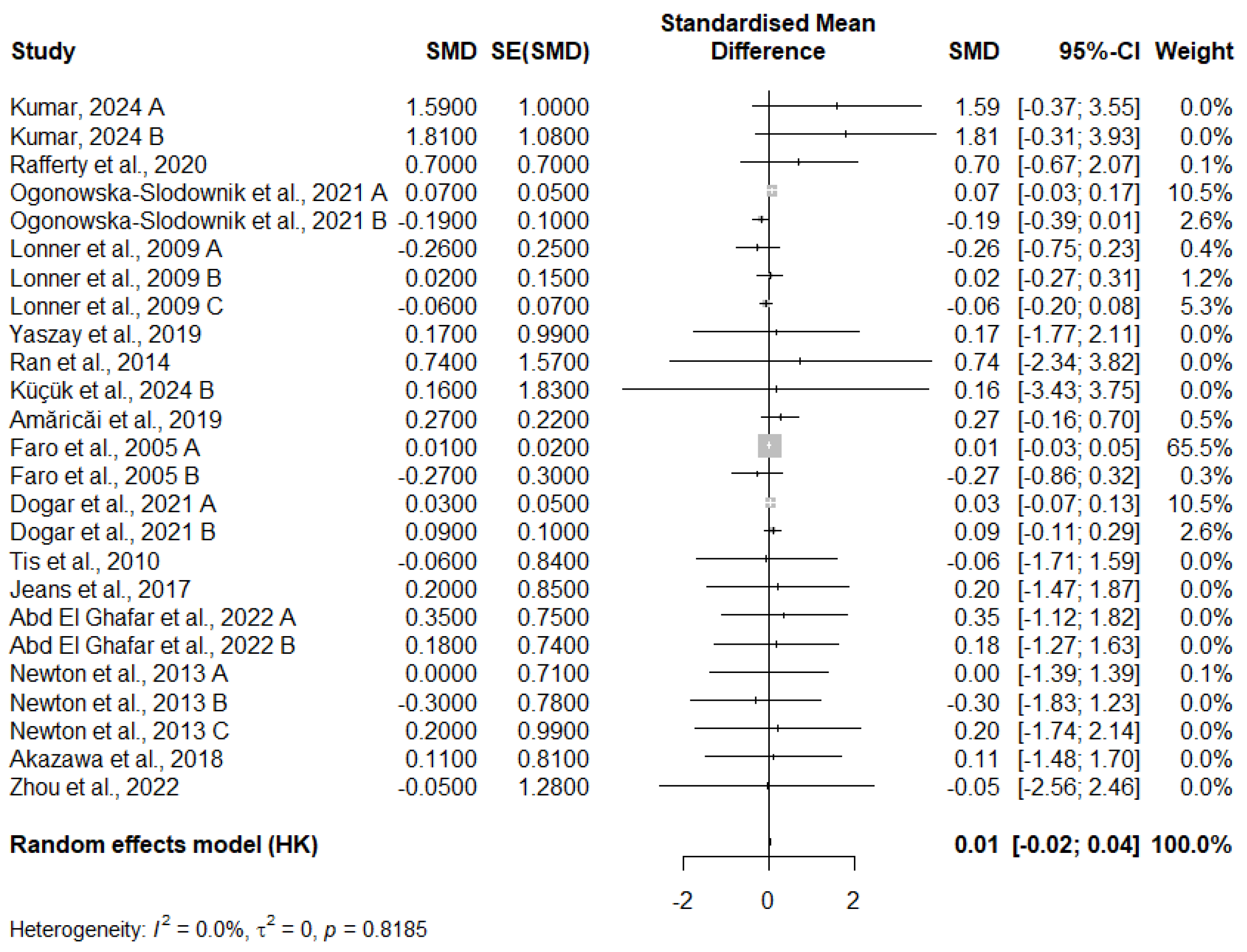 Medicina 61 01127 g002 Medicina 61 01127 g002