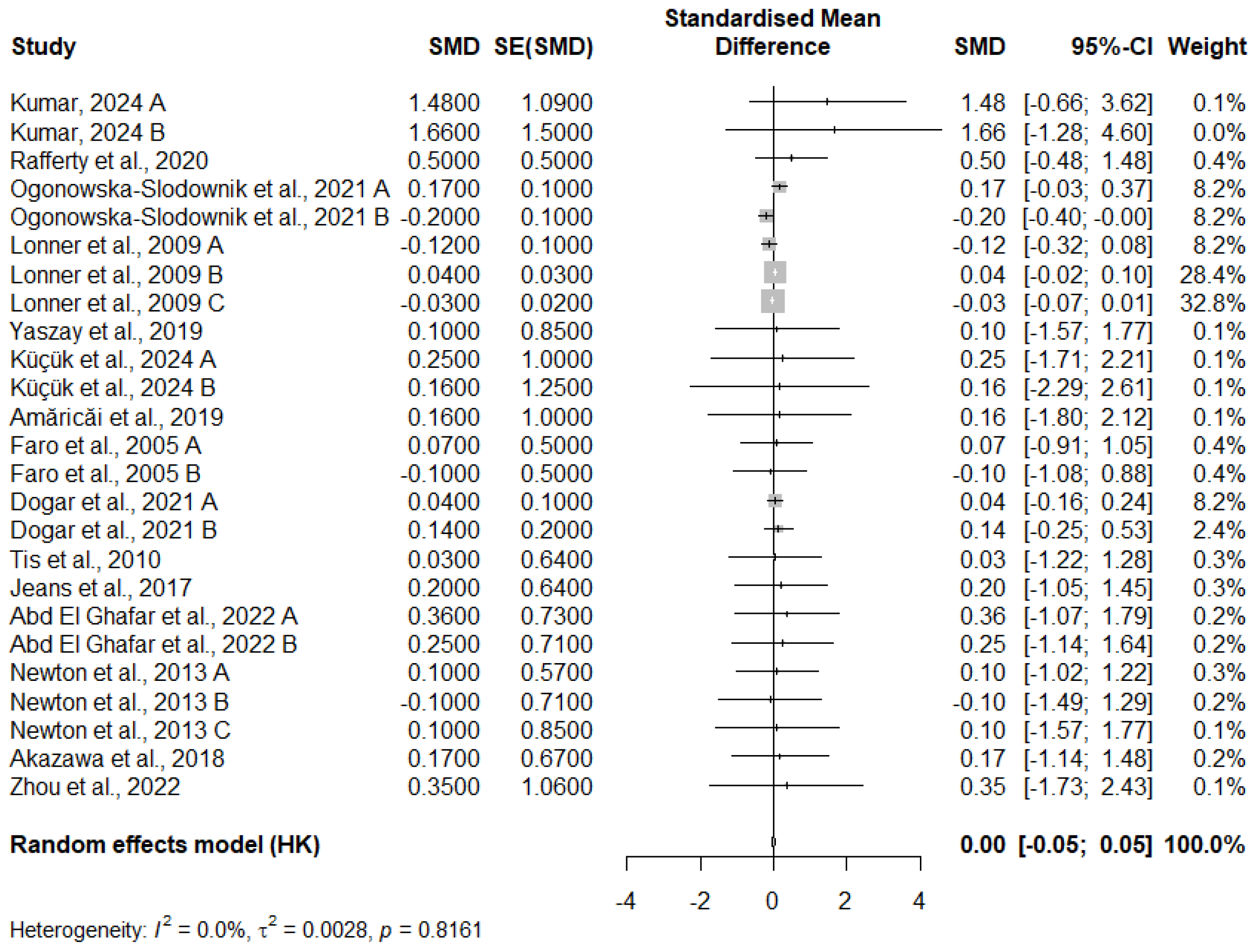 Medicina 61 01127 g003 Medicina 61 01127 g003