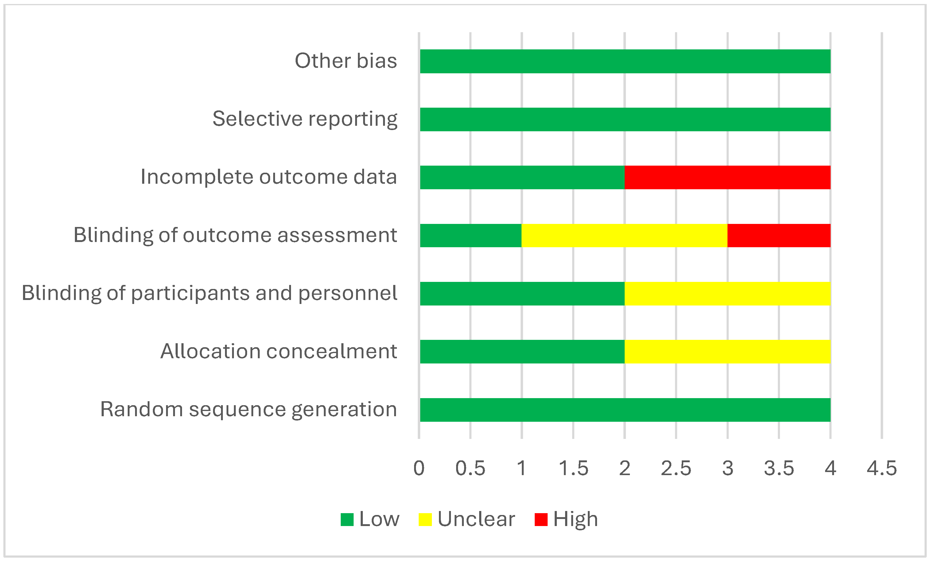 Medicina 61 01127 g006 Medicina 61 01127 g006